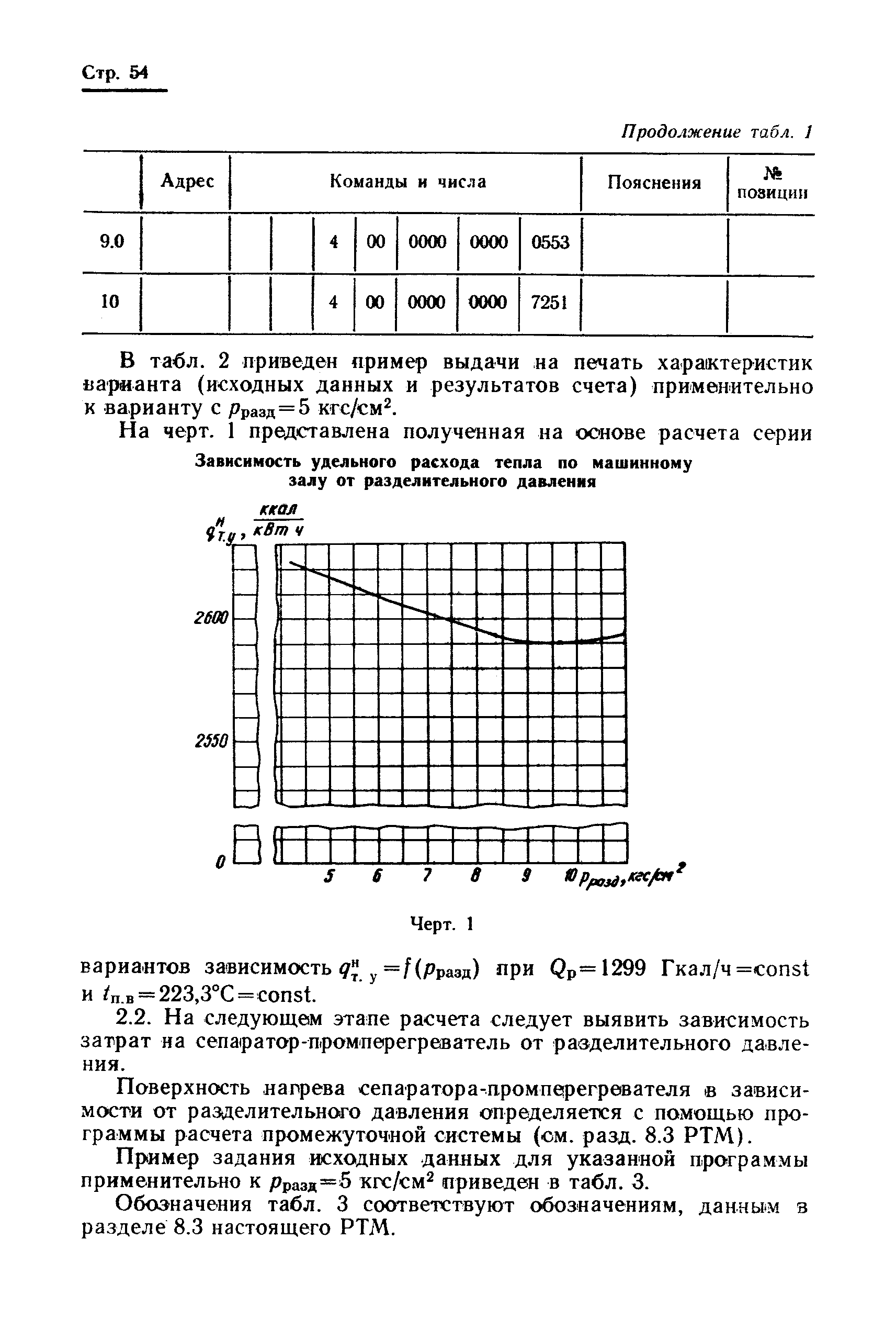 РТМ 24.021.16-74