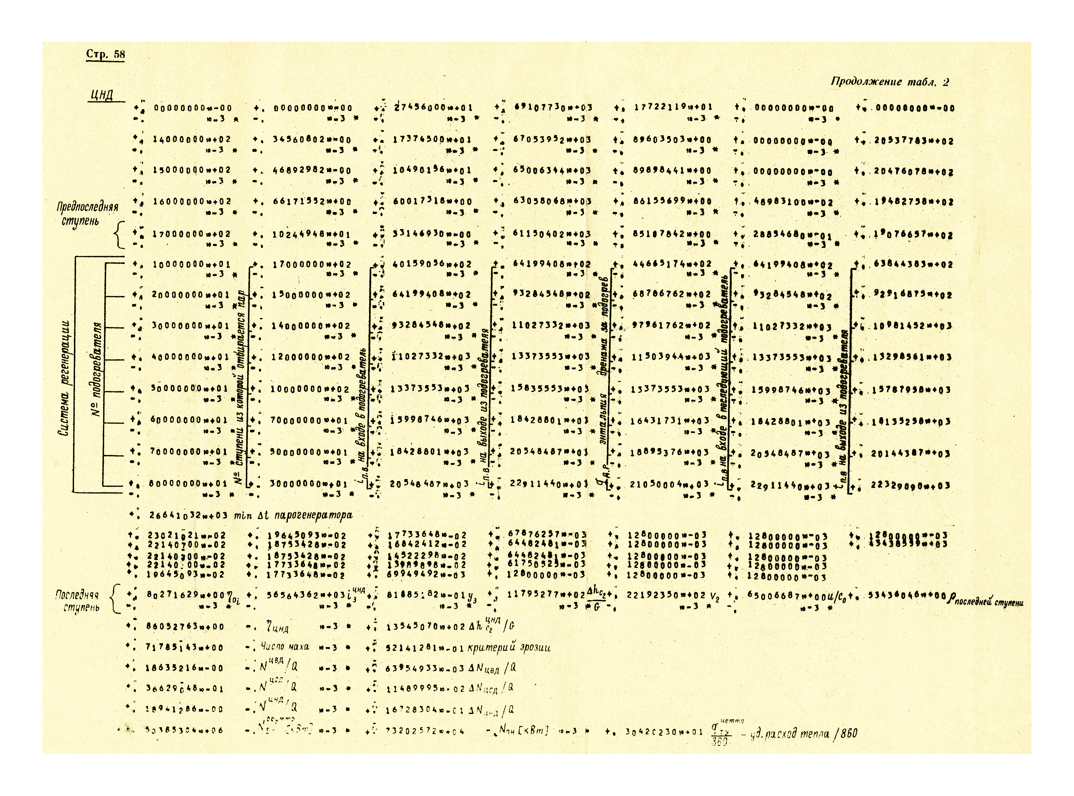 РТМ 24.021.16-74