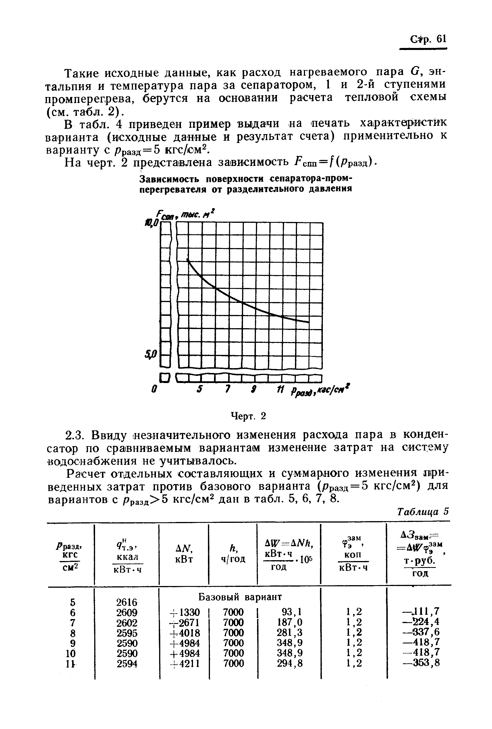 РТМ 24.021.16-74