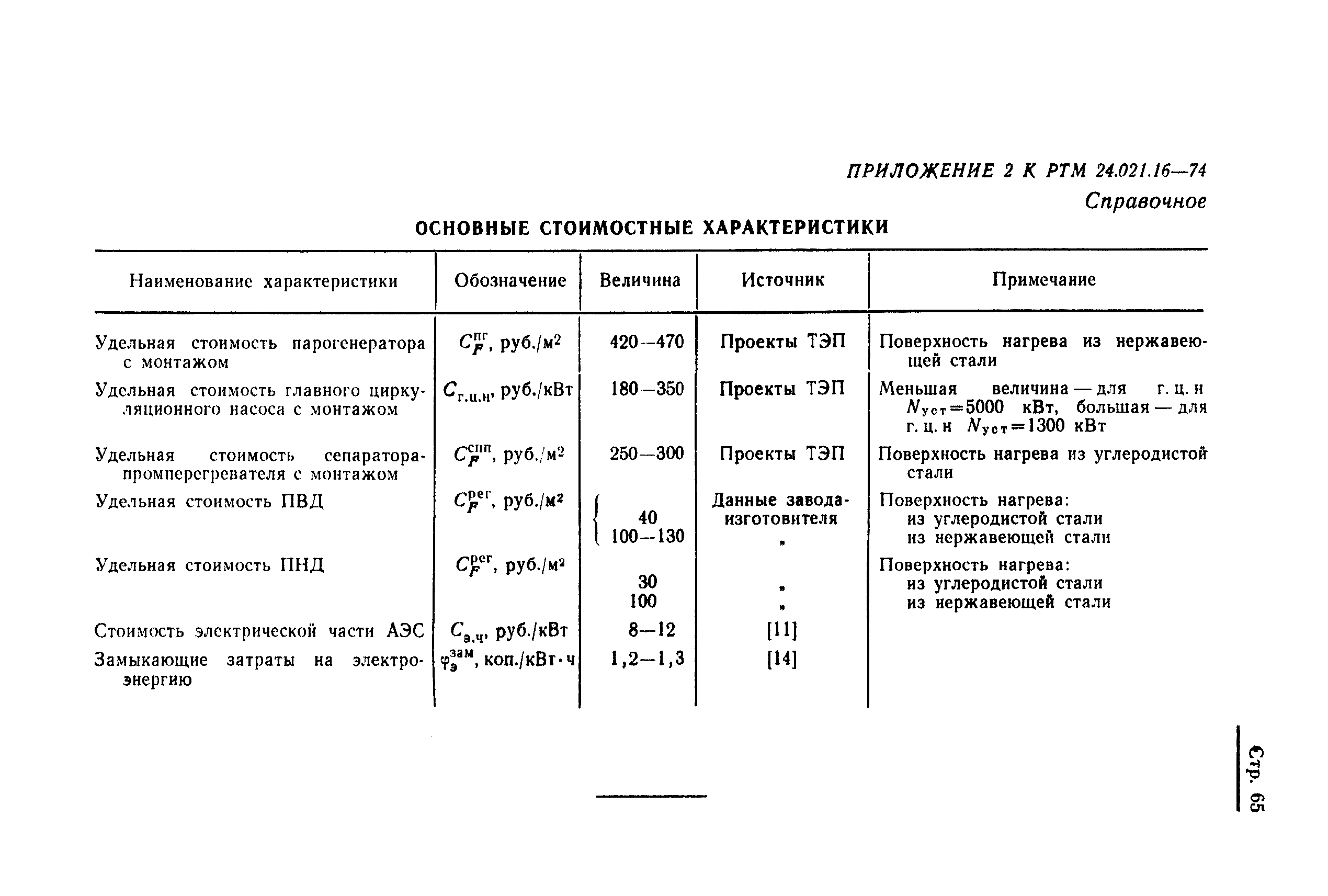 РТМ 24.021.16-74