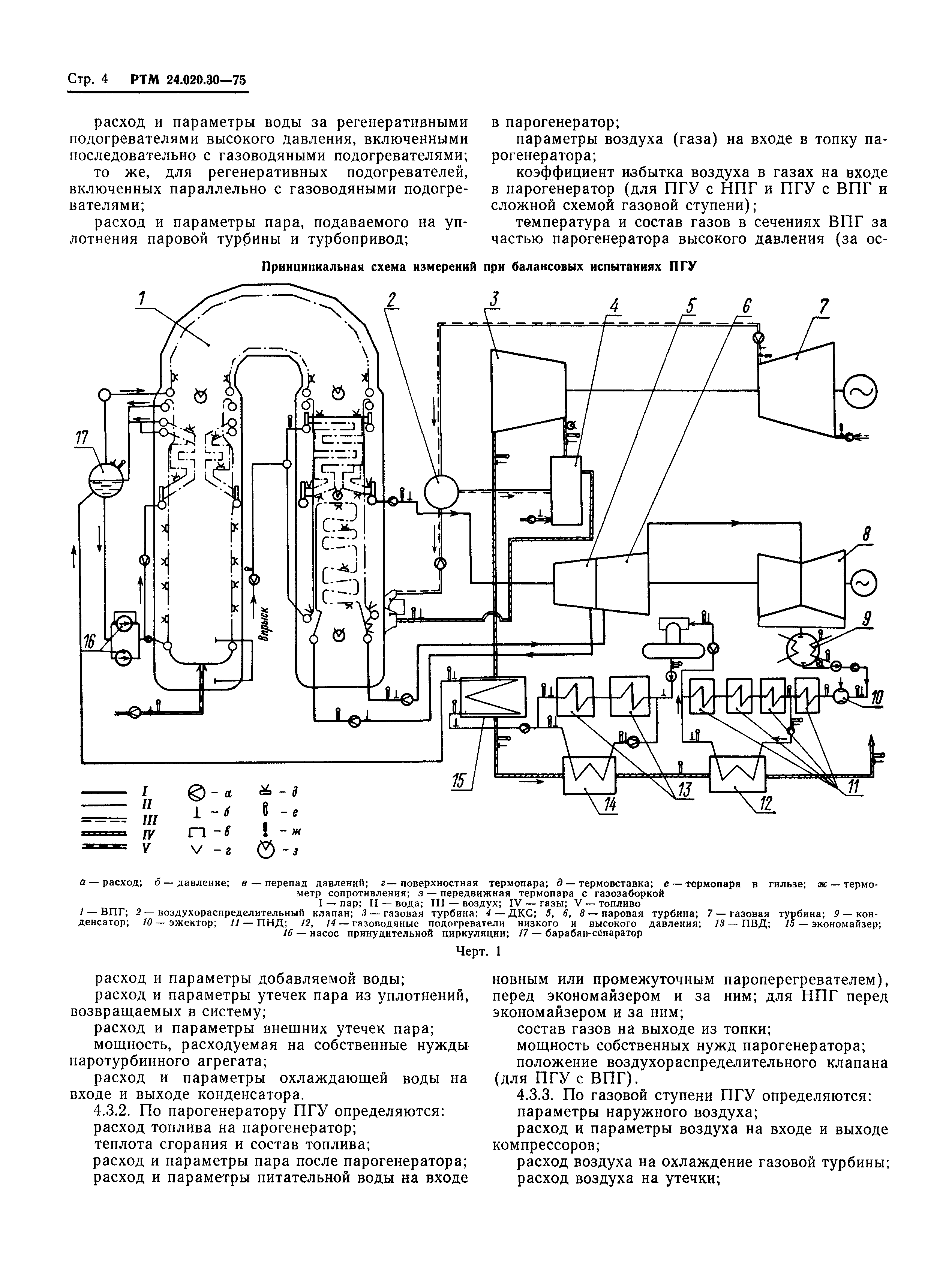 РТМ 24.020.30-75