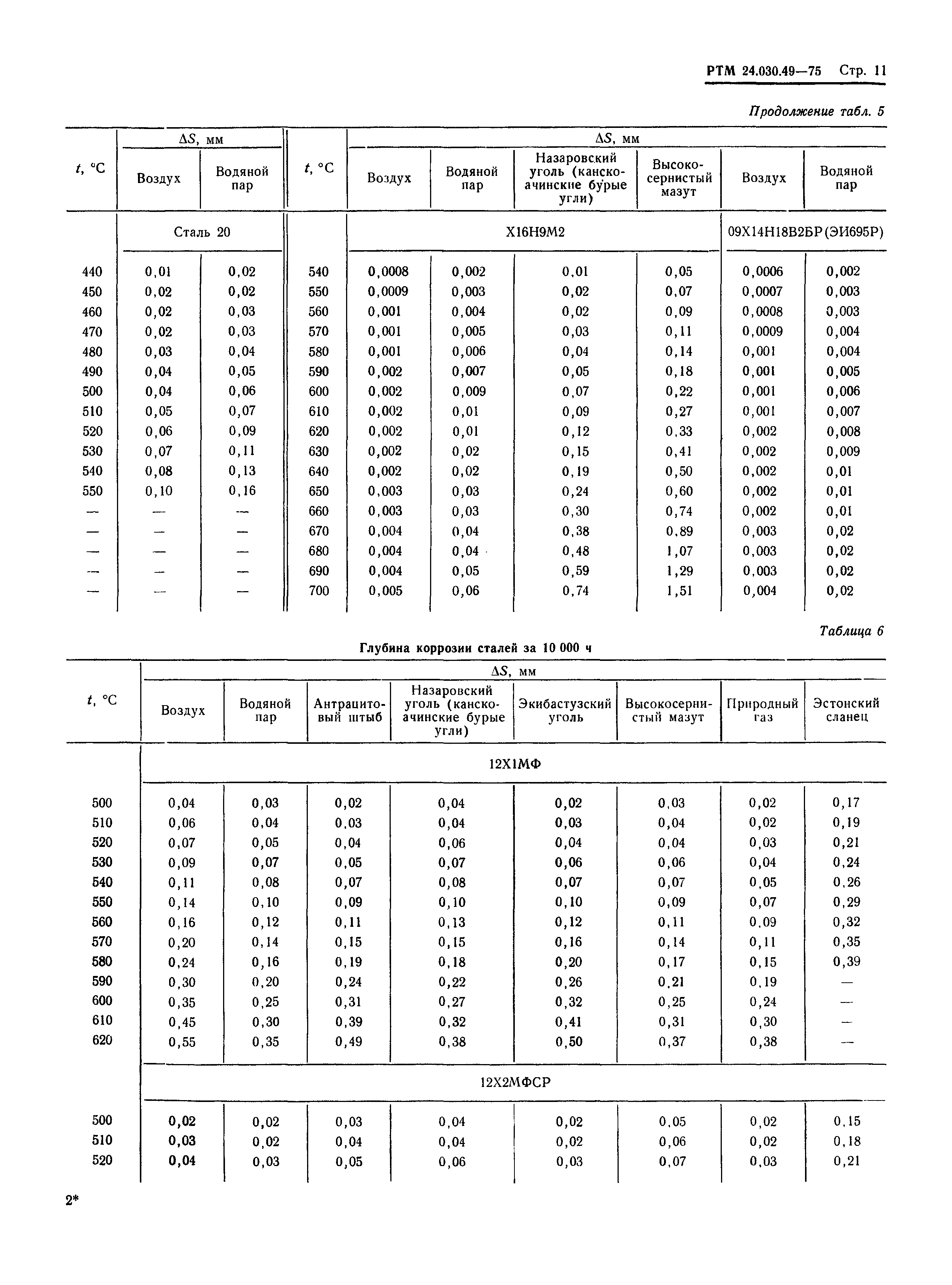 РТМ 24.030.49-75