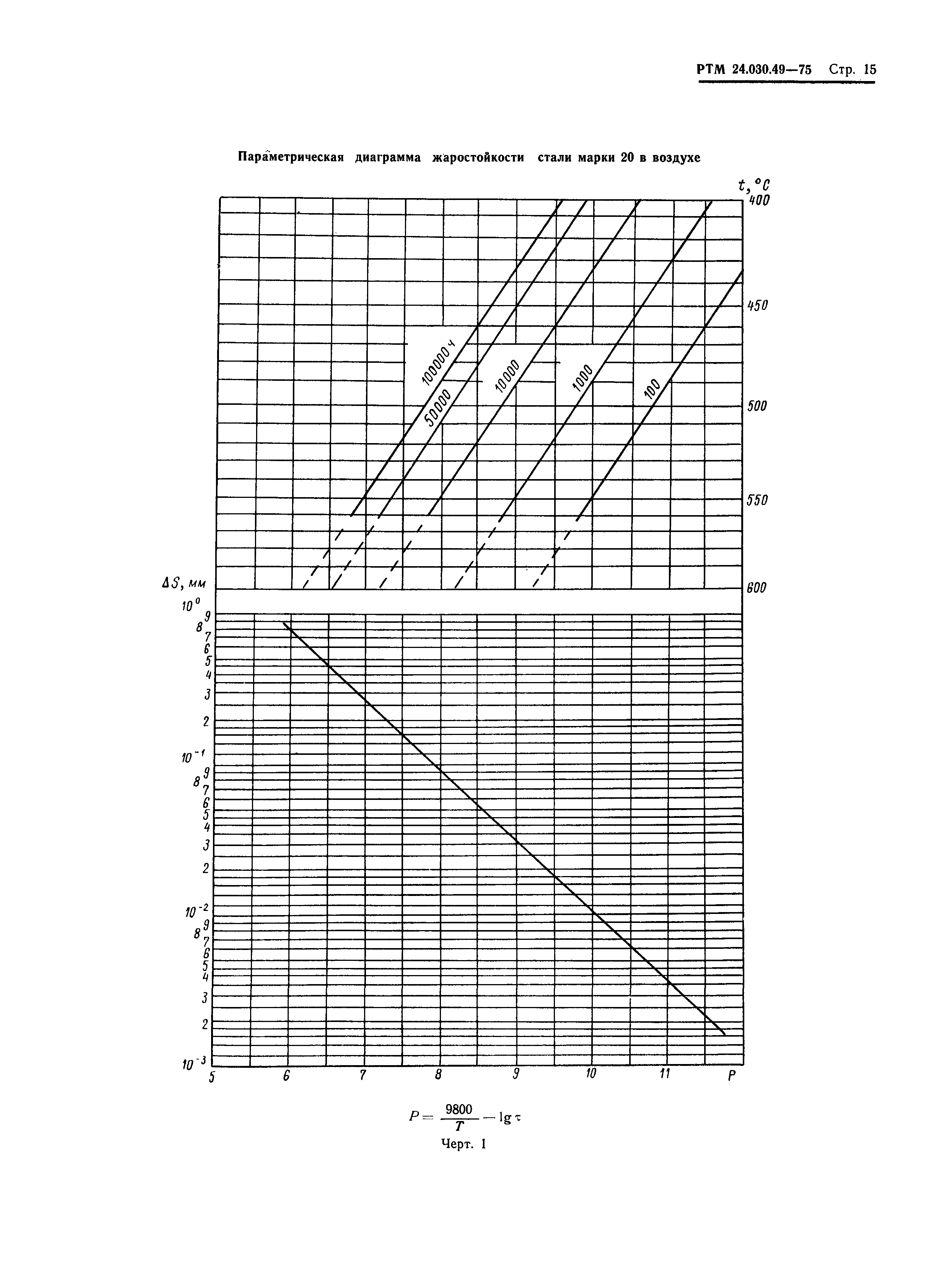 РТМ 24.030.49-75