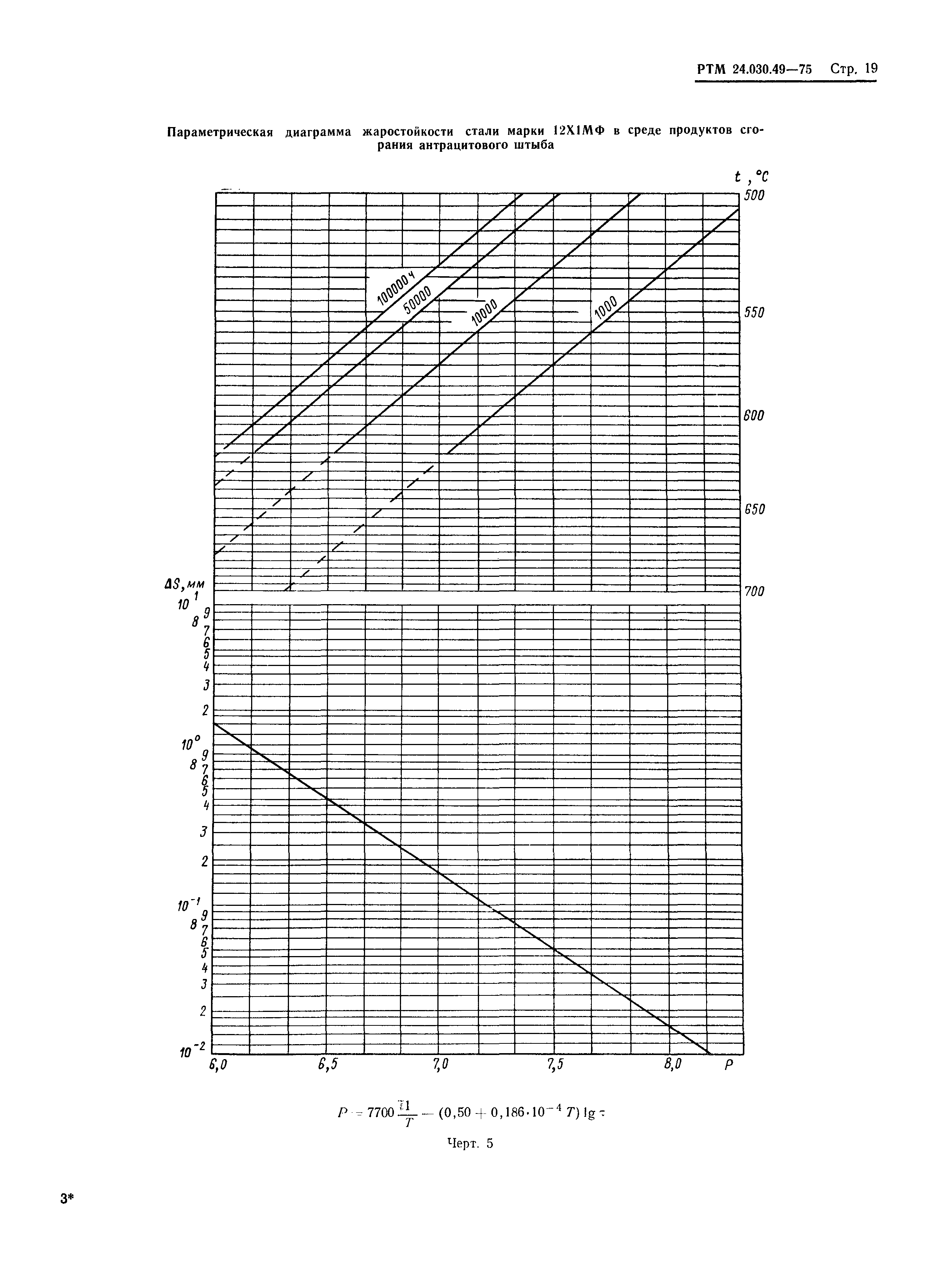 РТМ 24.030.49-75