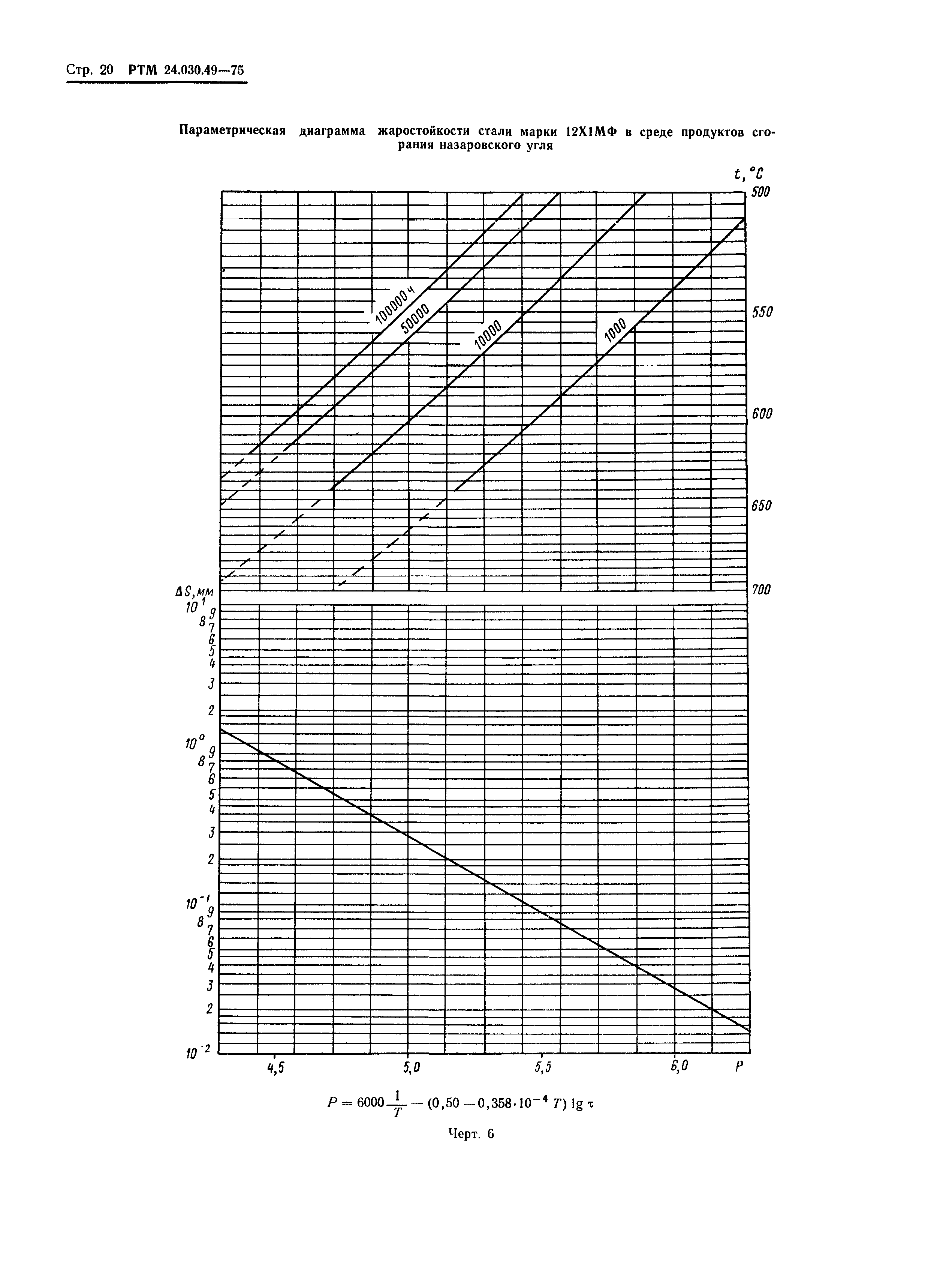 РТМ 24.030.49-75