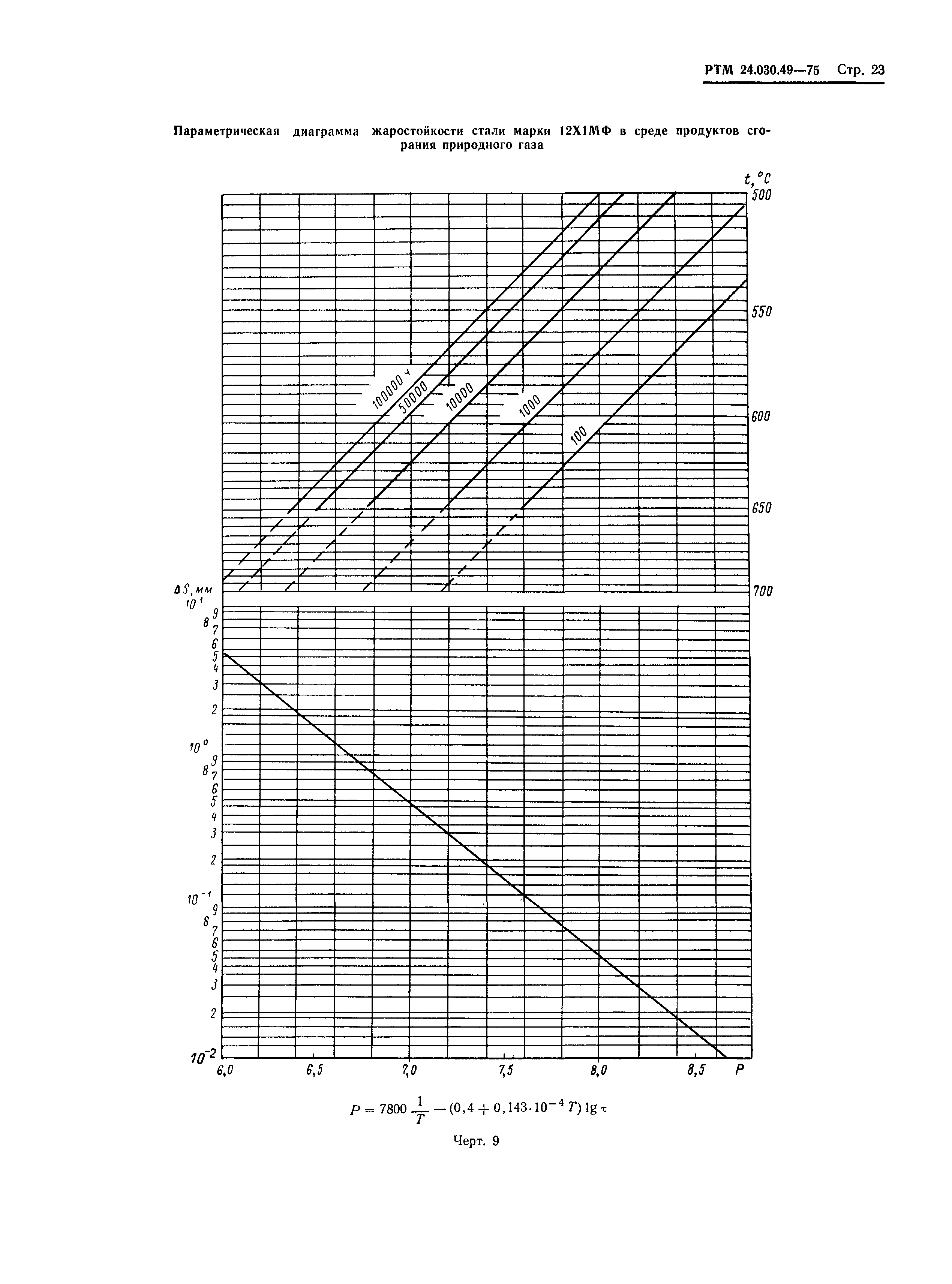 РТМ 24.030.49-75