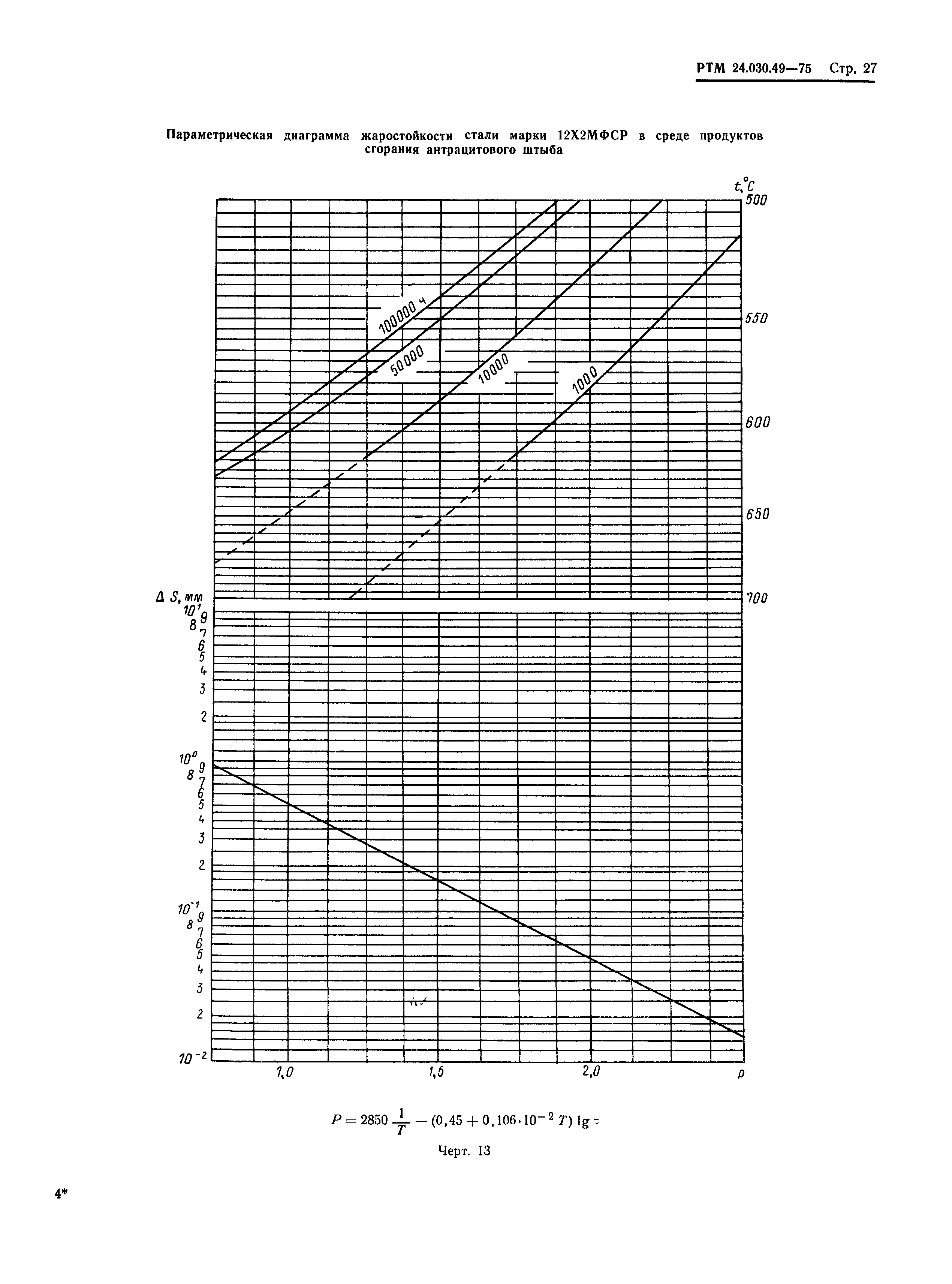 РТМ 24.030.49-75