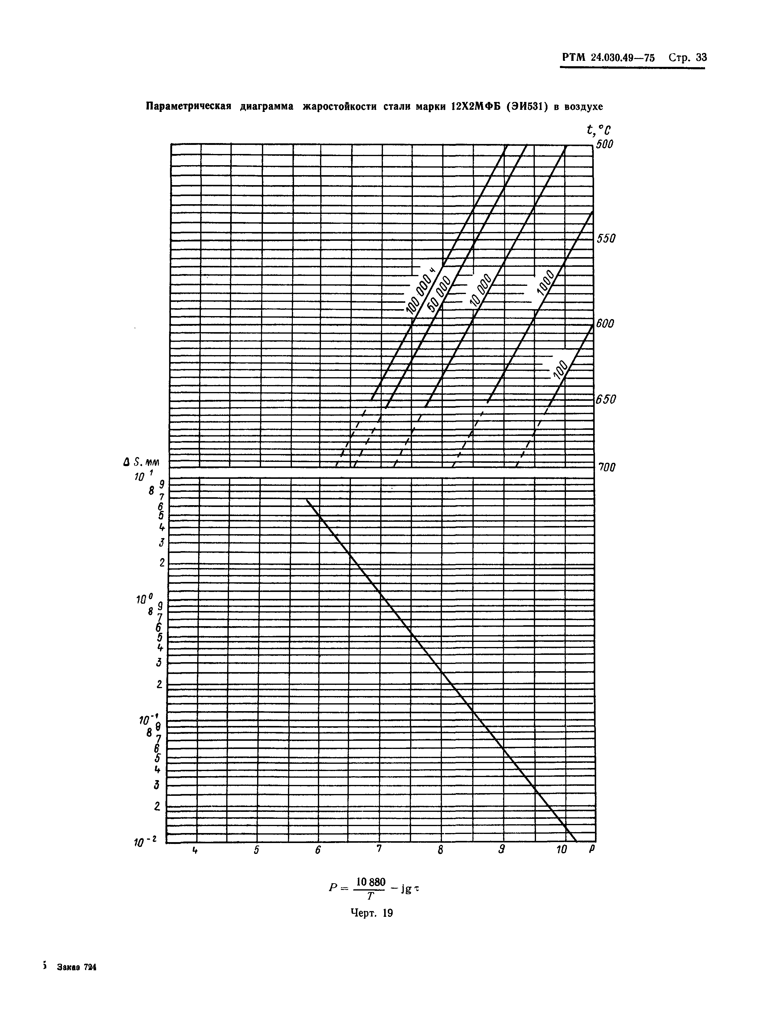 РТМ 24.030.49-75