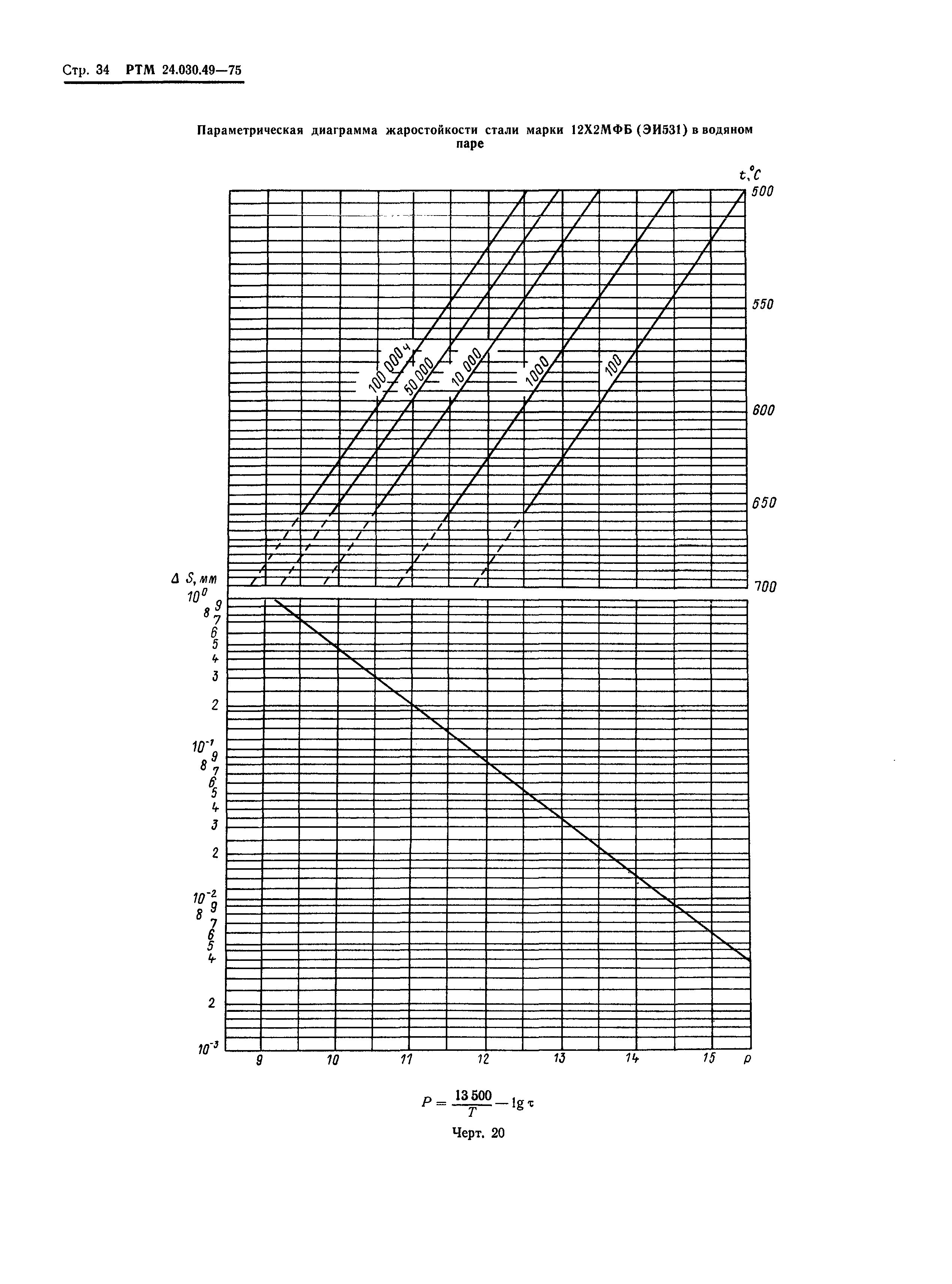 РТМ 24.030.49-75