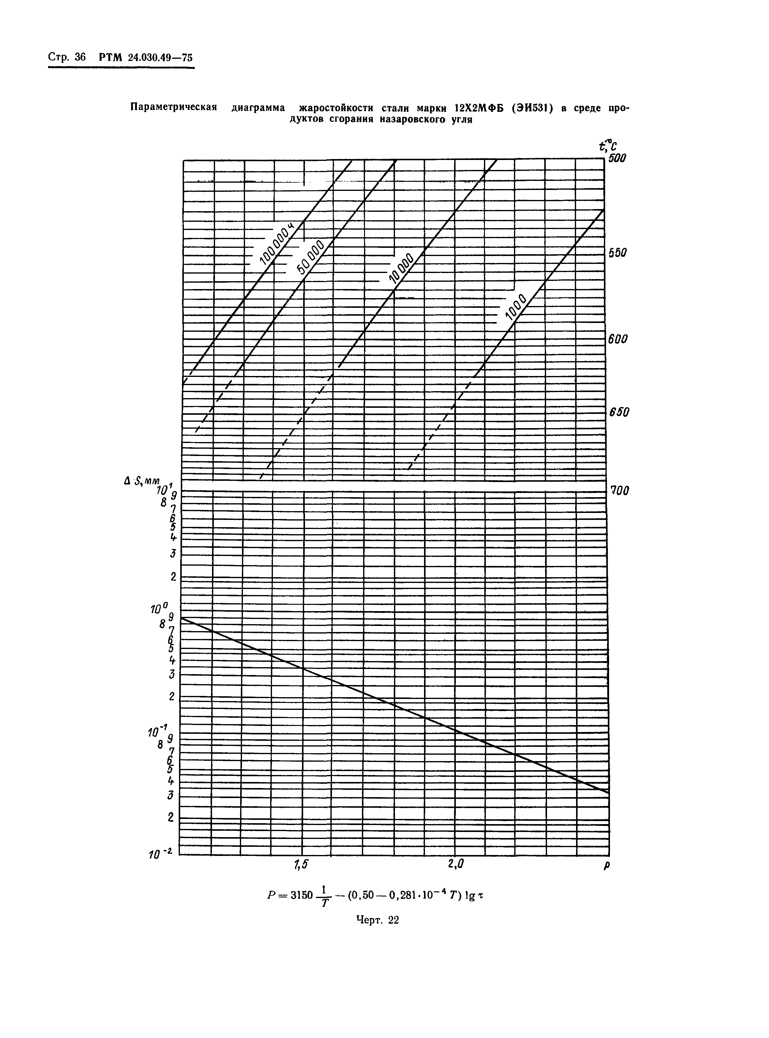 РТМ 24.030.49-75