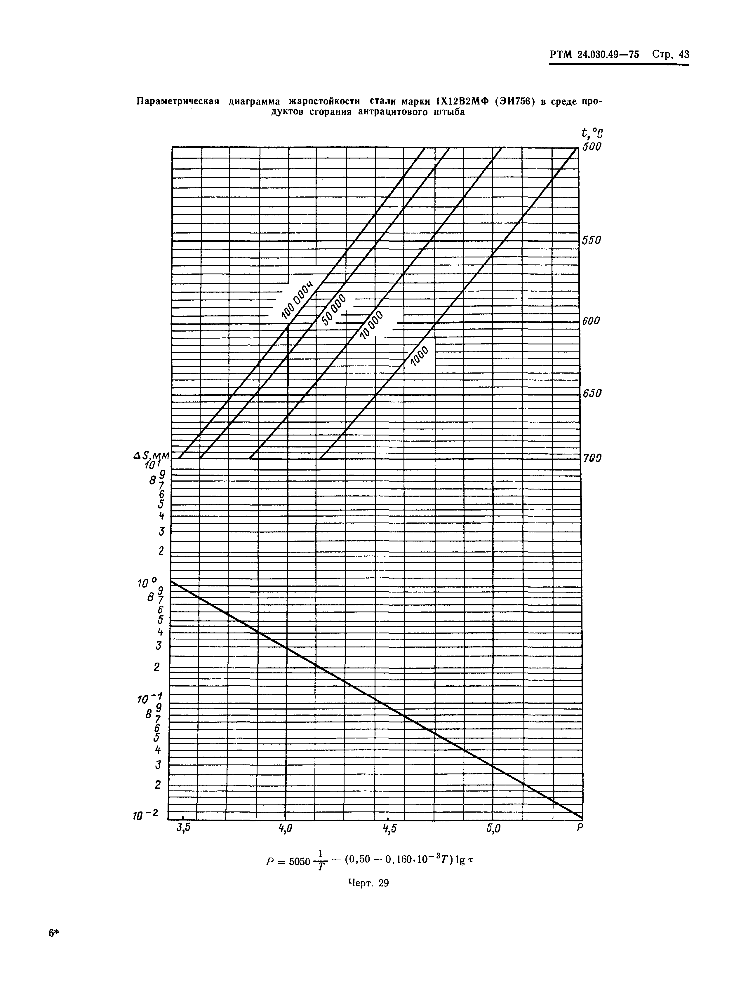 РТМ 24.030.49-75