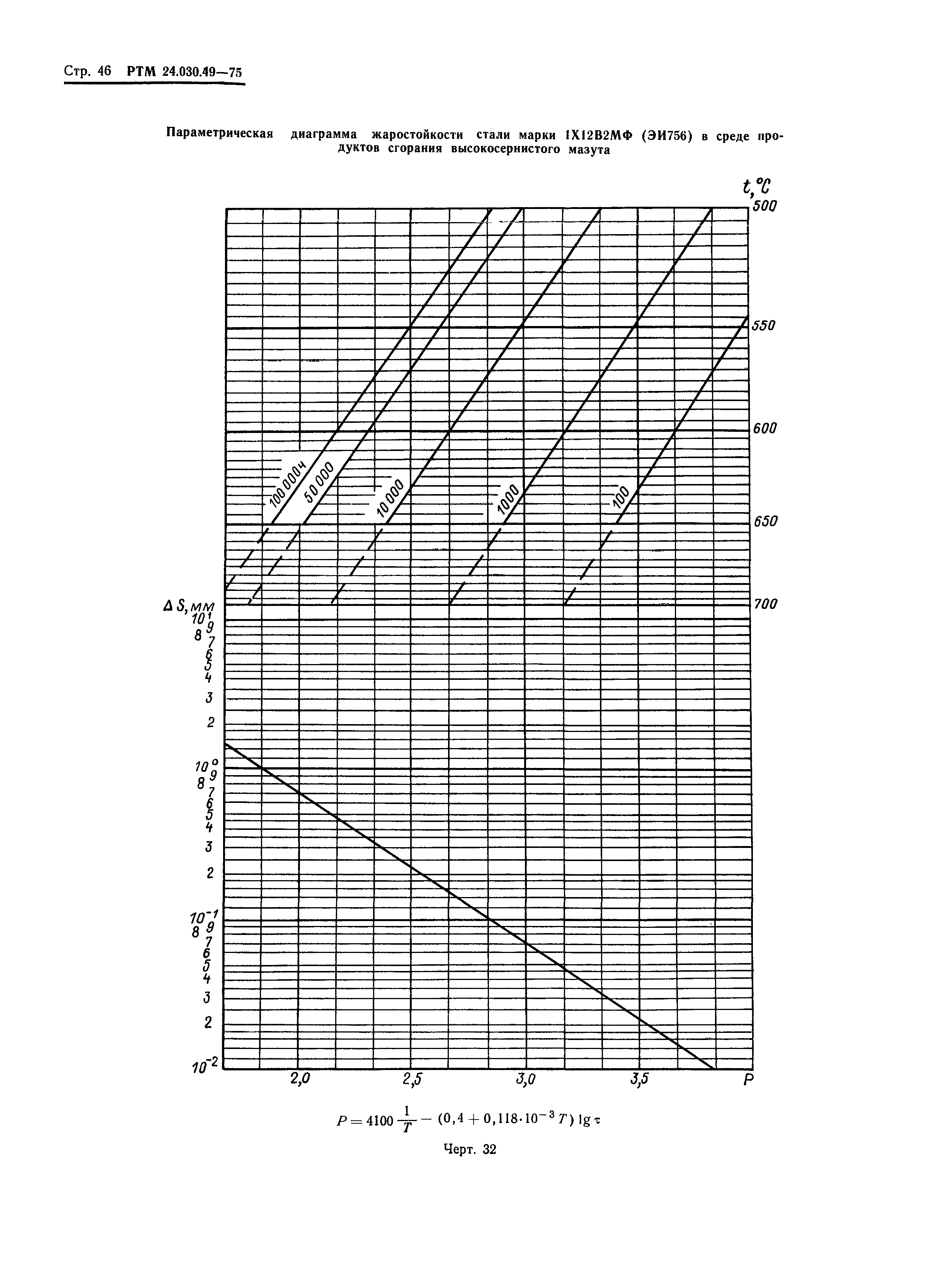 РТМ 24.030.49-75