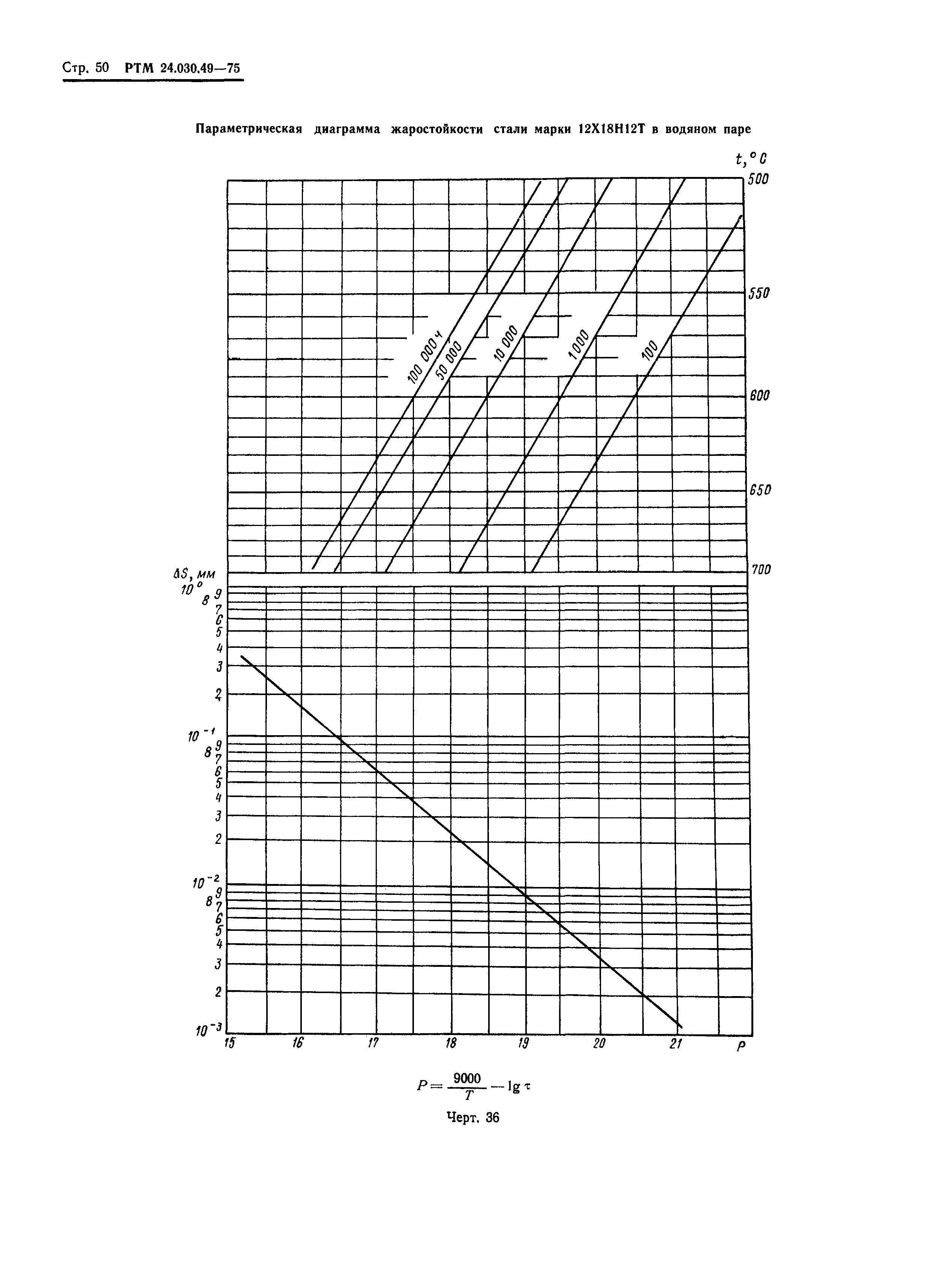 РТМ 24.030.49-75