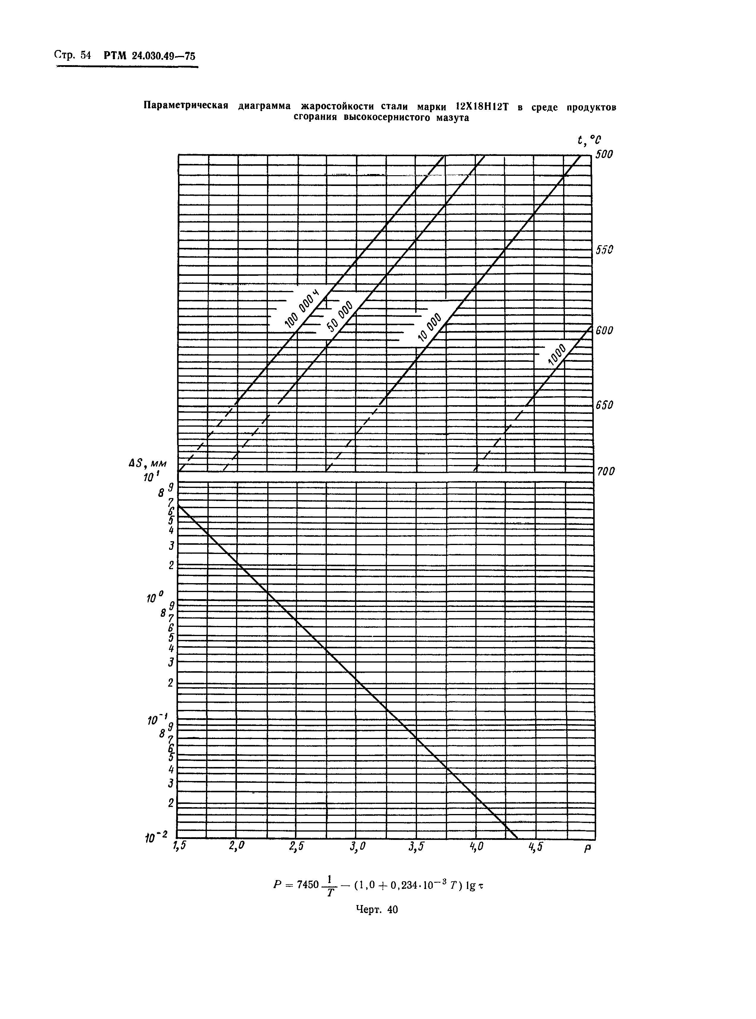 РТМ 24.030.49-75