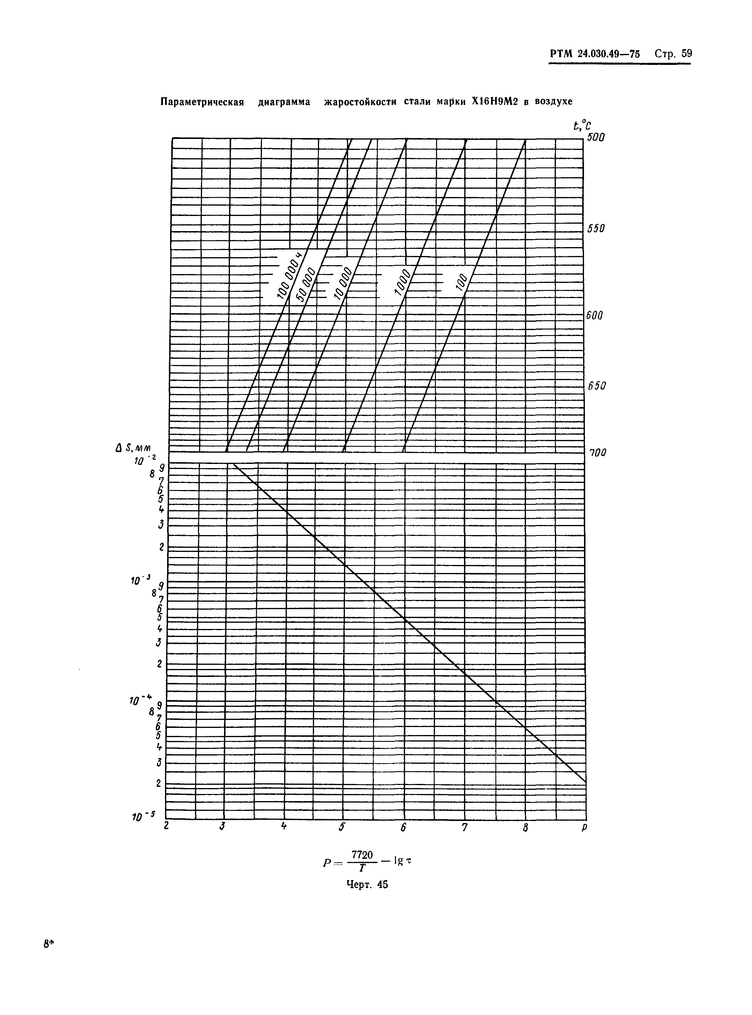 РТМ 24.030.49-75