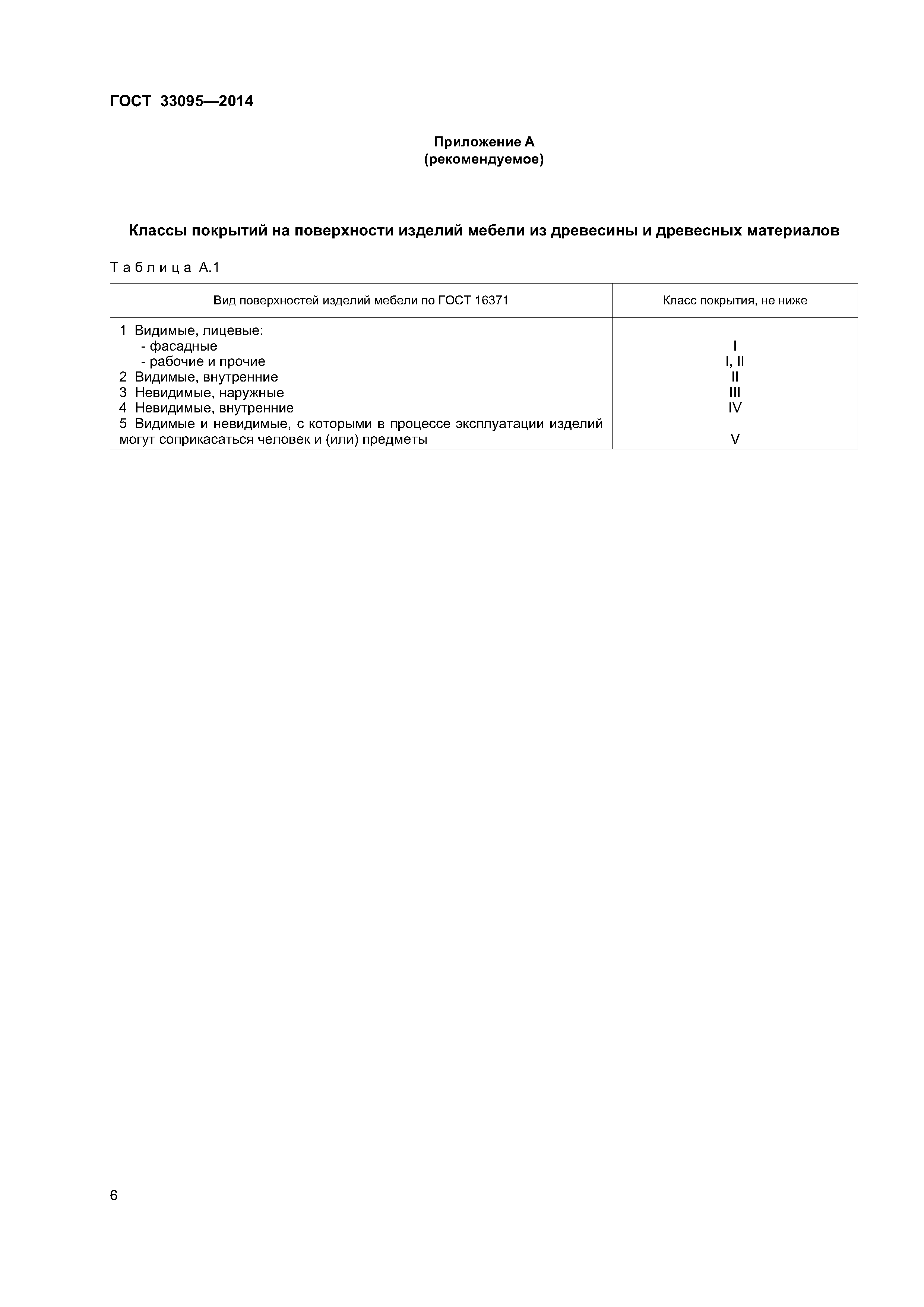 ГОСТ 33095-2014