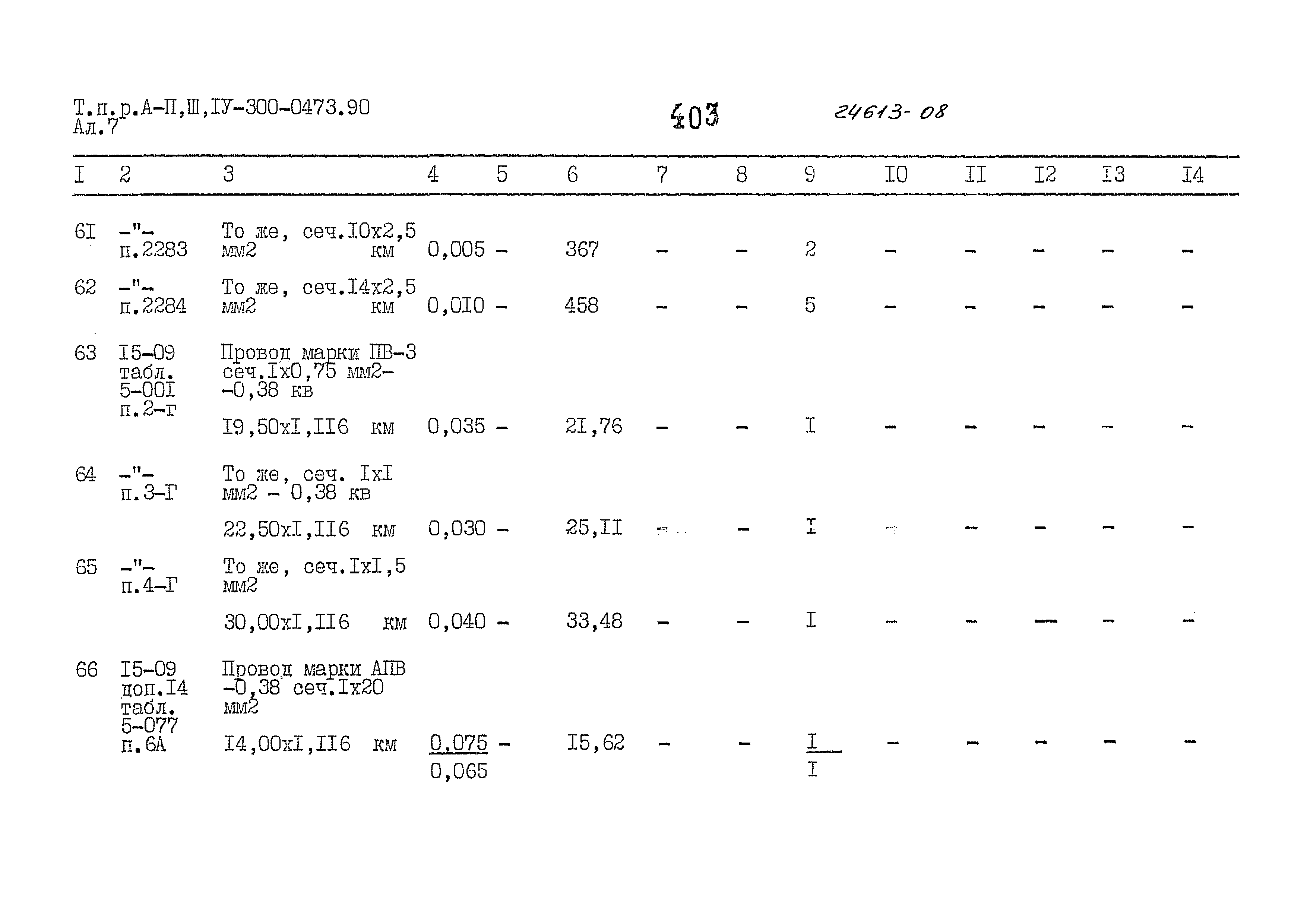 Типовые проектные решения А-II,III,IV-300-0473.90