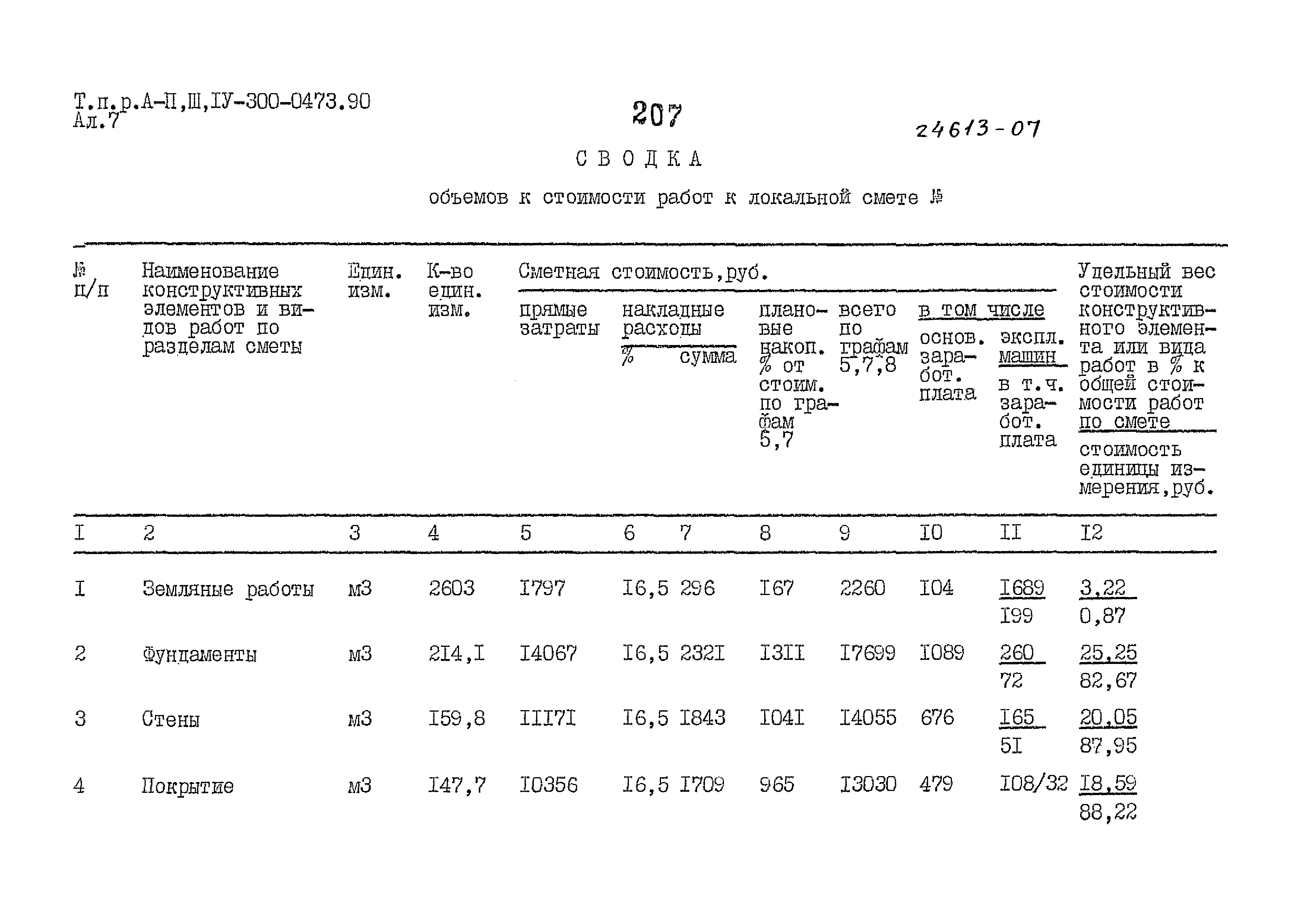 Типовые проектные решения А-II,III,IV-300-0473.90