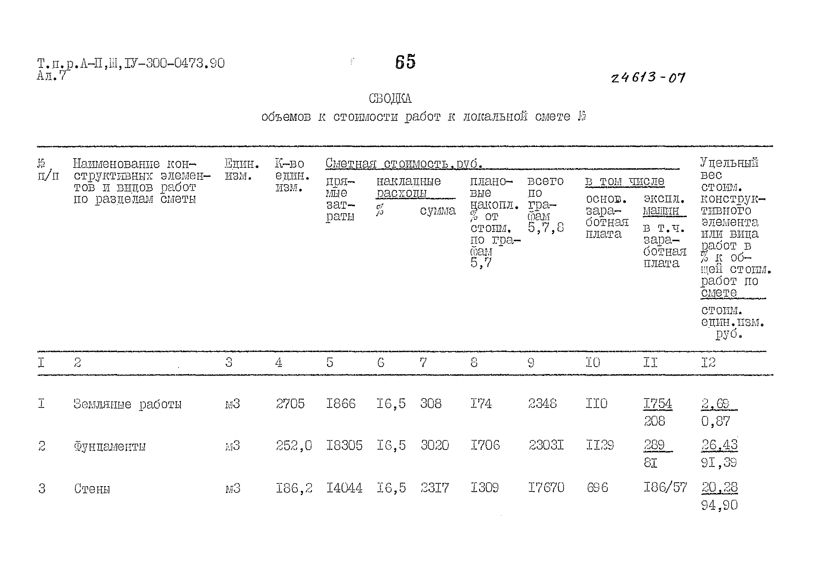 Типовые проектные решения А-II,III,IV-300-0473.90