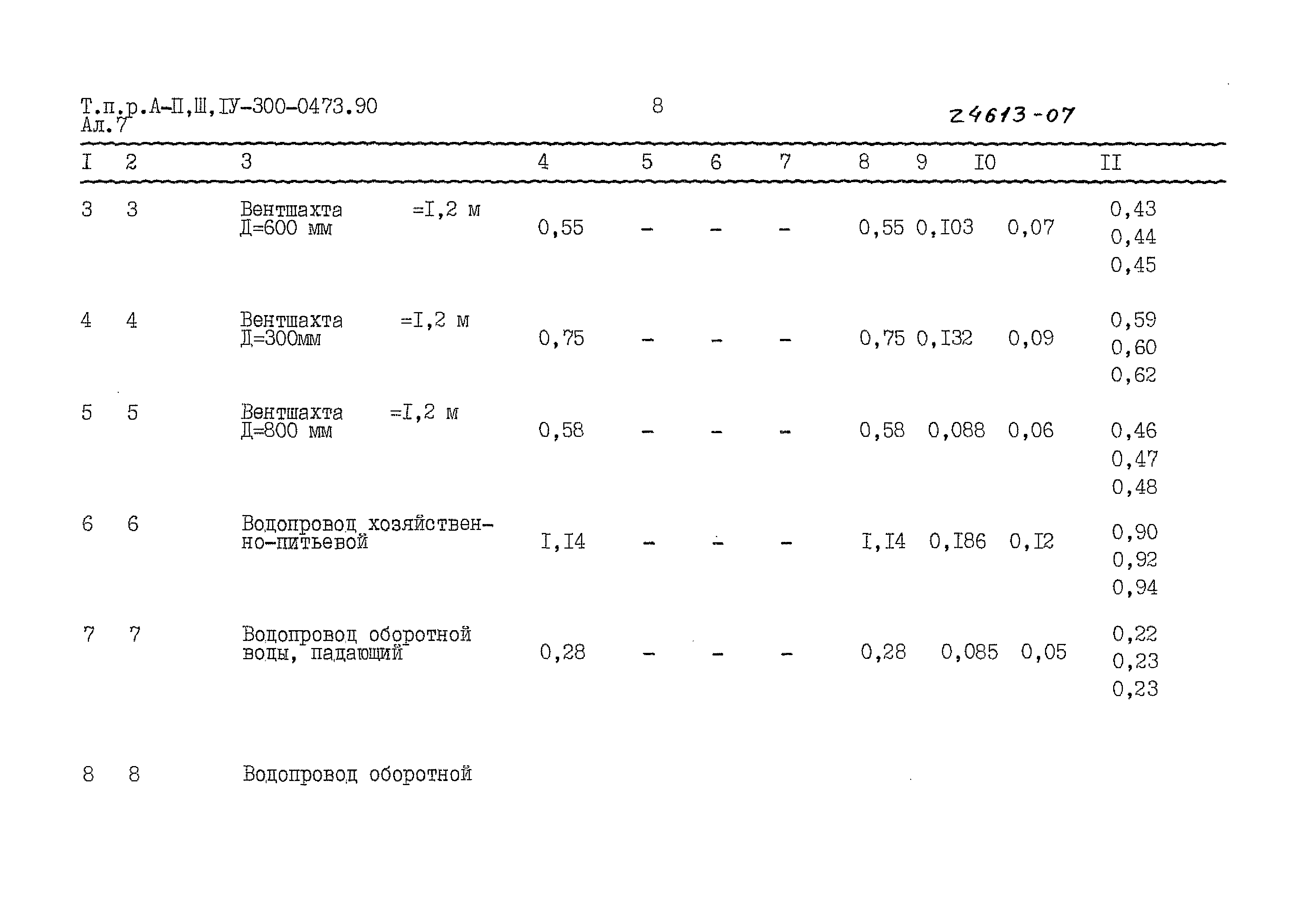 Типовые проектные решения А-II,III,IV-300-0473.90