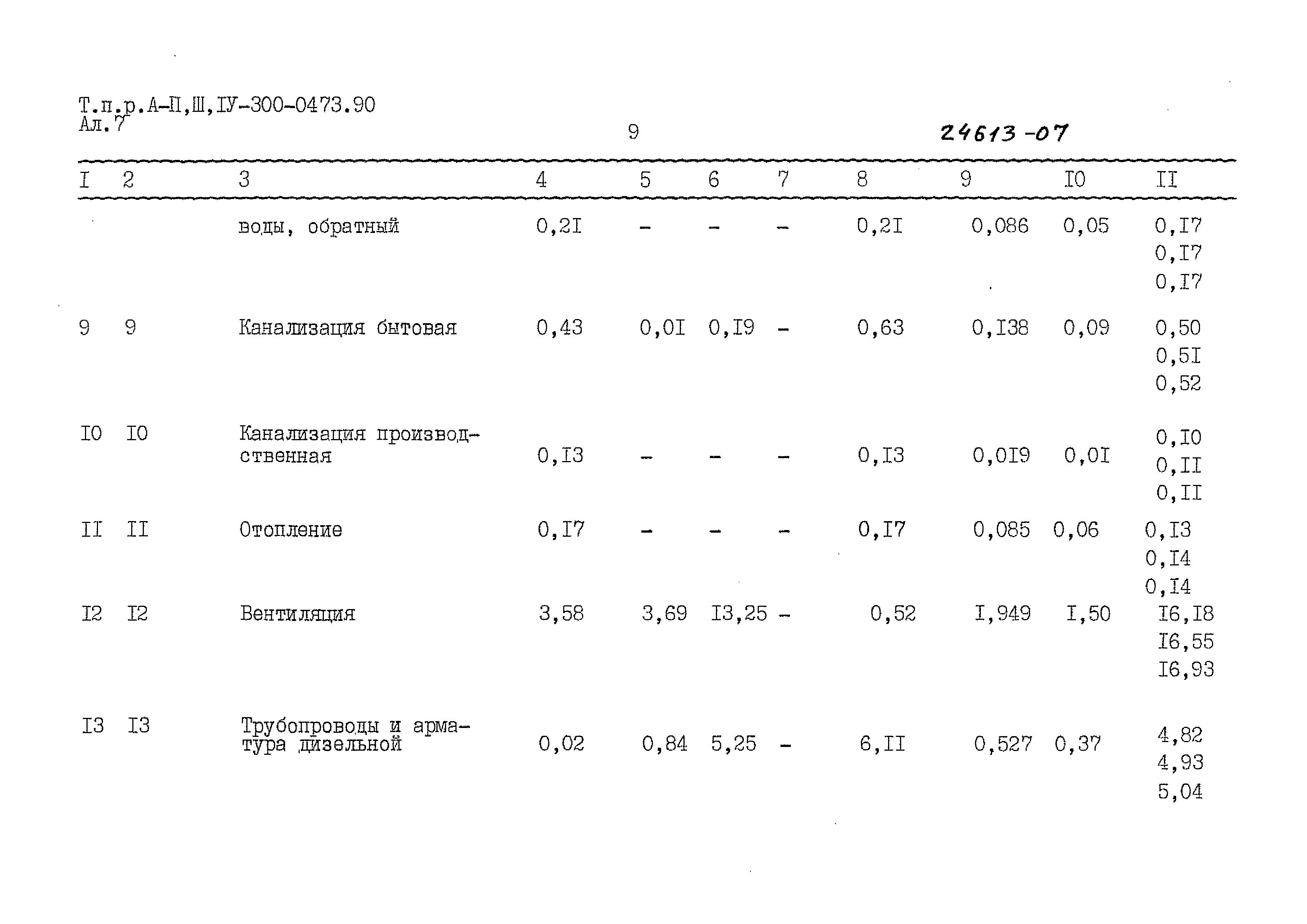 Типовые проектные решения А-II,III,IV-300-0473.90