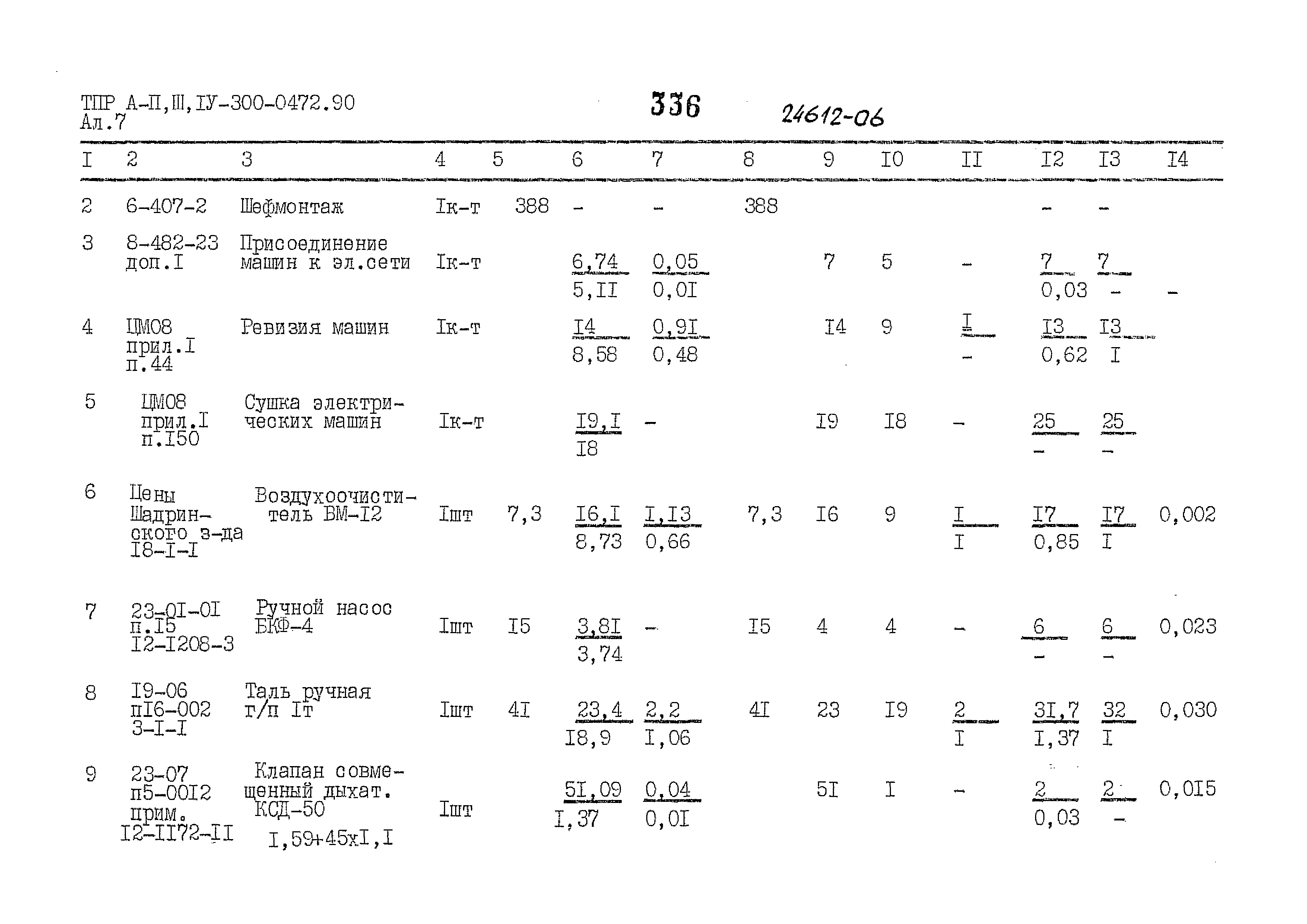 Типовые проектные решения А-II,III,IV-300-0472.90