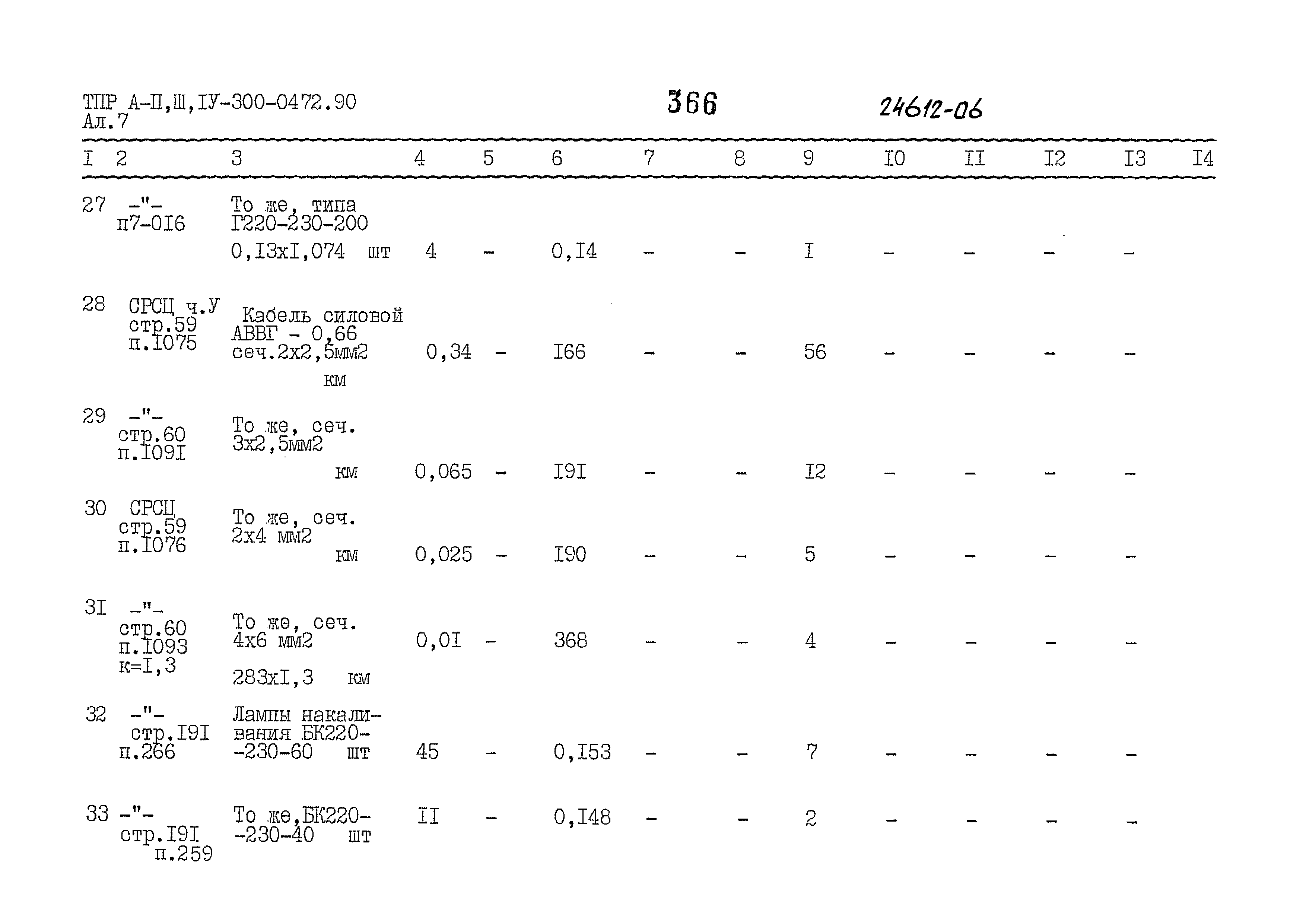 Типовые проектные решения А-II,III,IV-300-0472.90