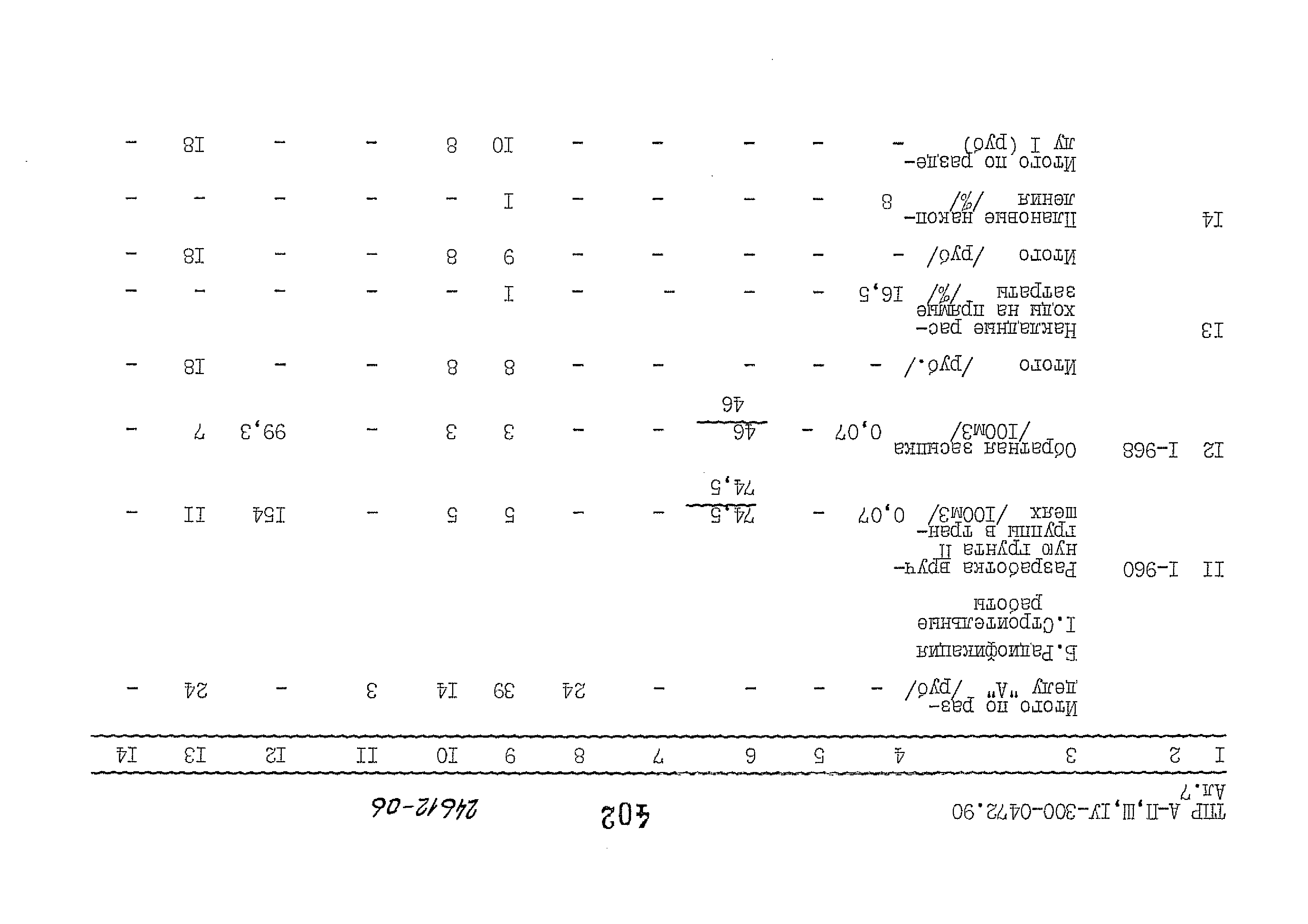 Типовые проектные решения А-II,III,IV-300-0472.90