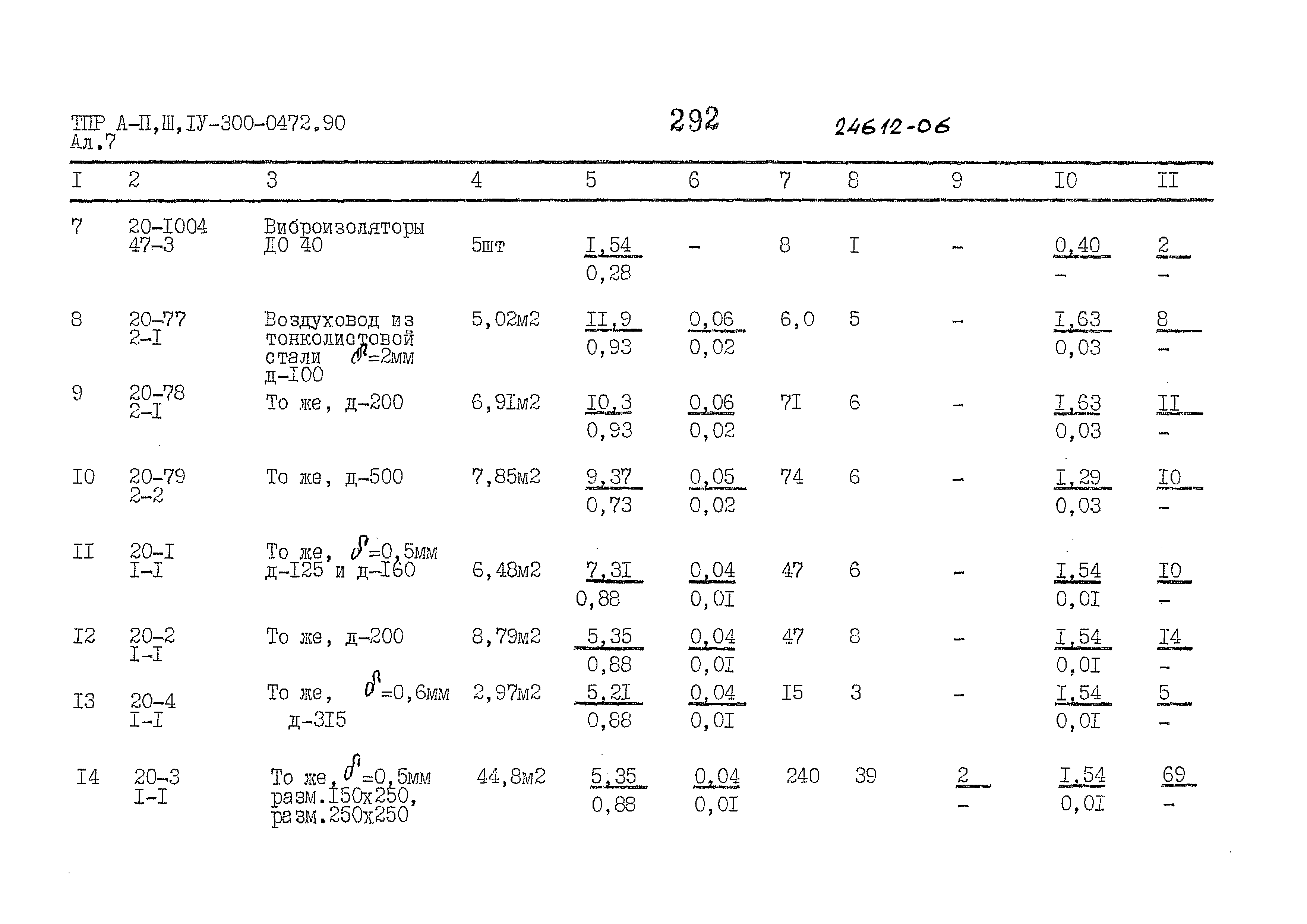 Типовые проектные решения А-II,III,IV-300-0472.90