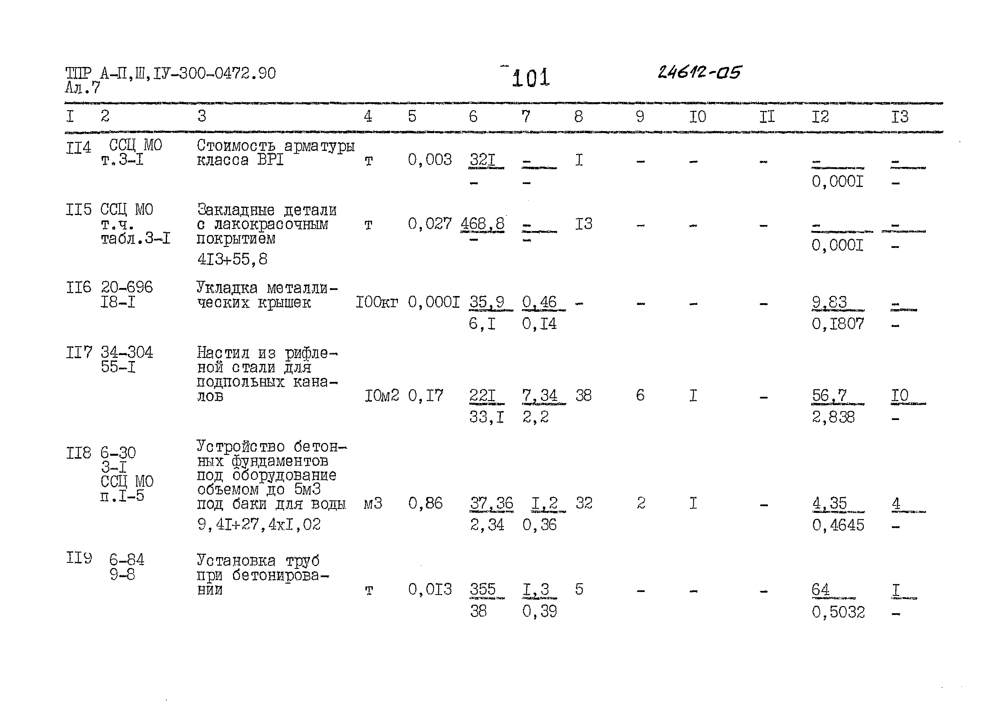 Типовые проектные решения А-II,III,IV-300-0472.90