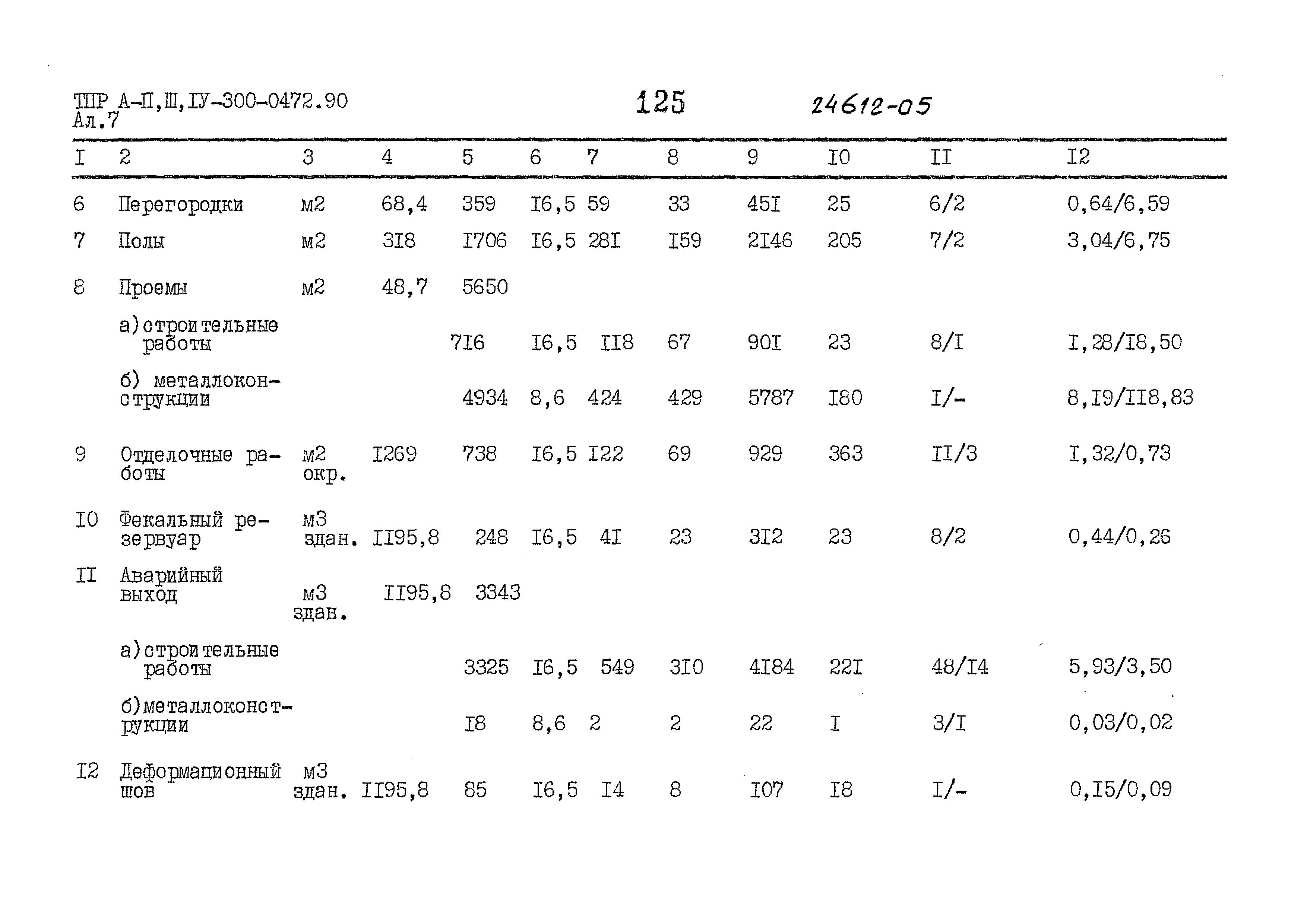 Типовые проектные решения А-II,III,IV-300-0472.90