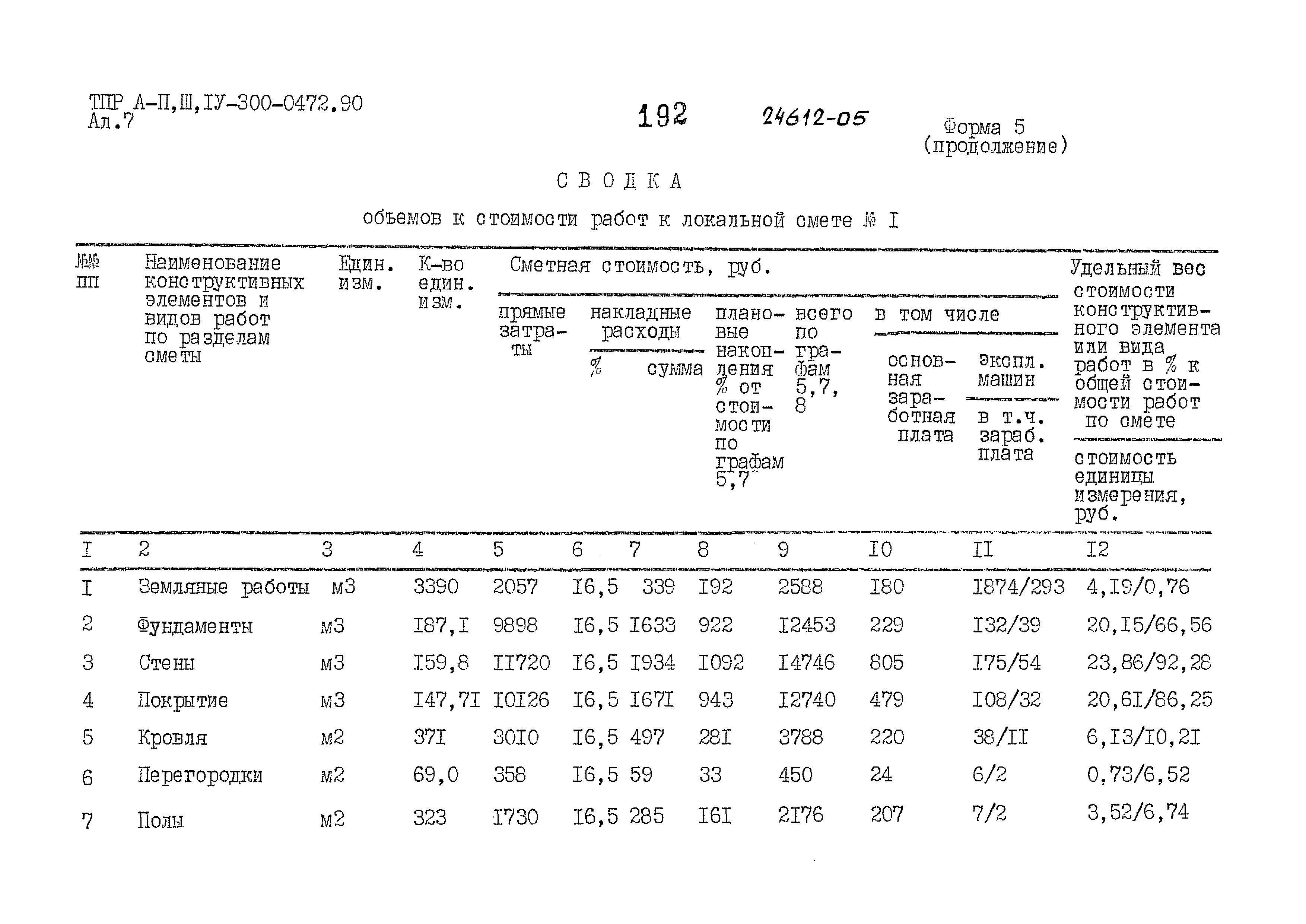 Типовые проектные решения А-II,III,IV-300-0472.90