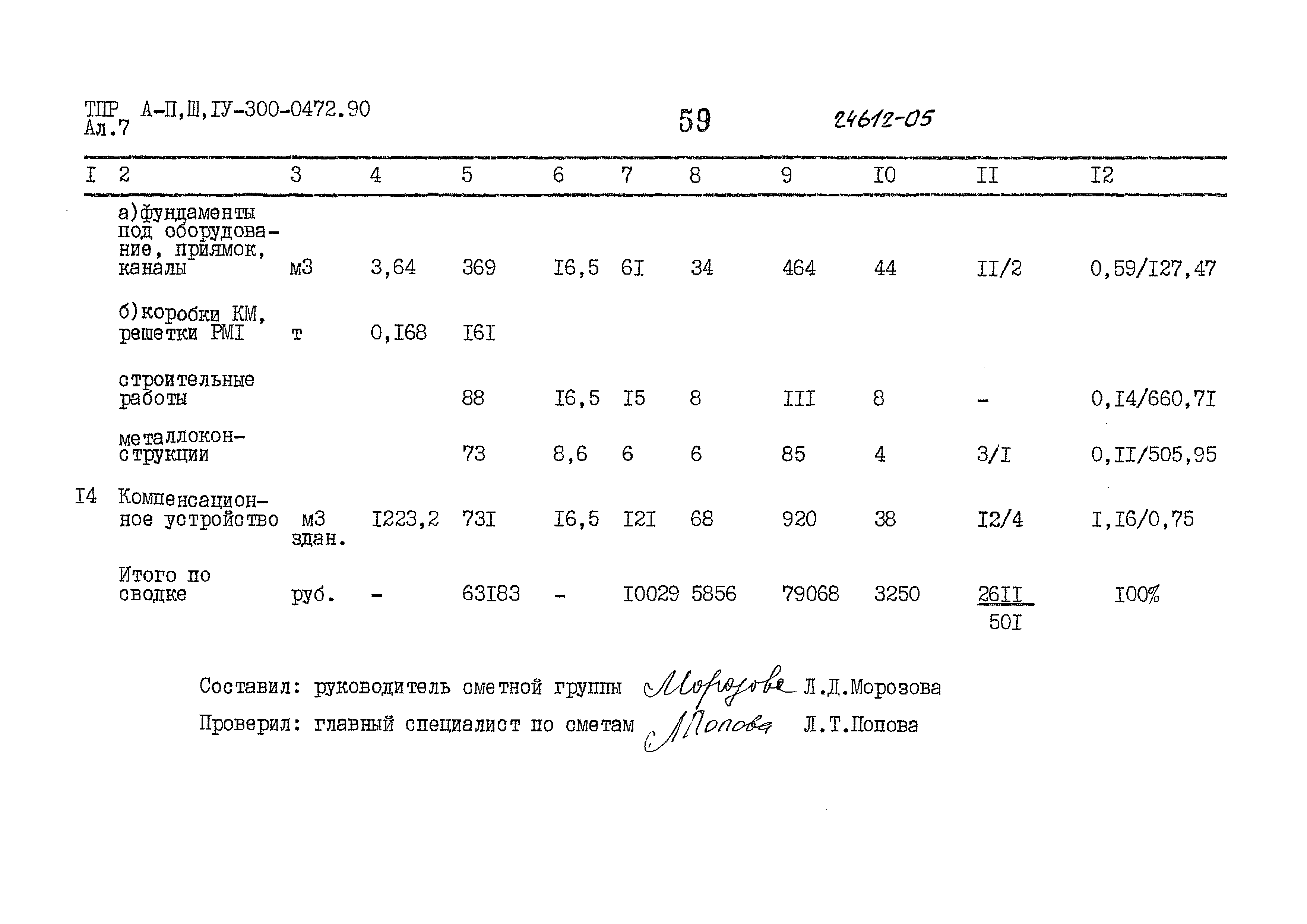 Типовые проектные решения А-II,III,IV-300-0472.90