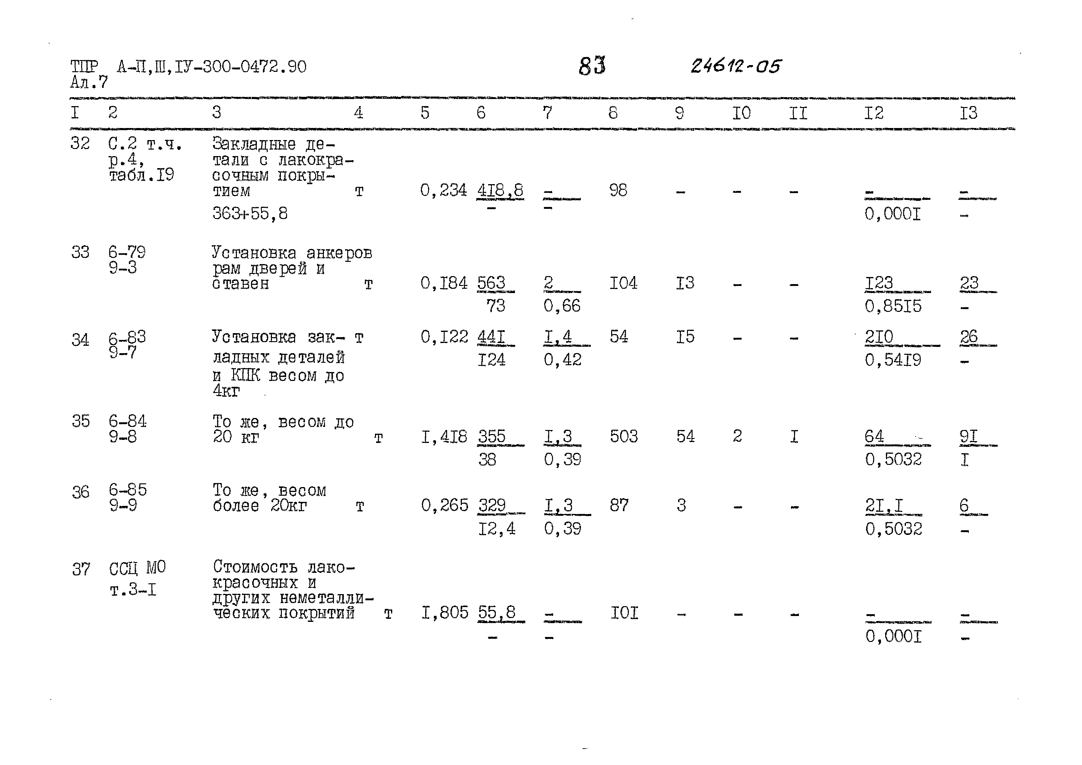 Типовые проектные решения А-II,III,IV-300-0472.90