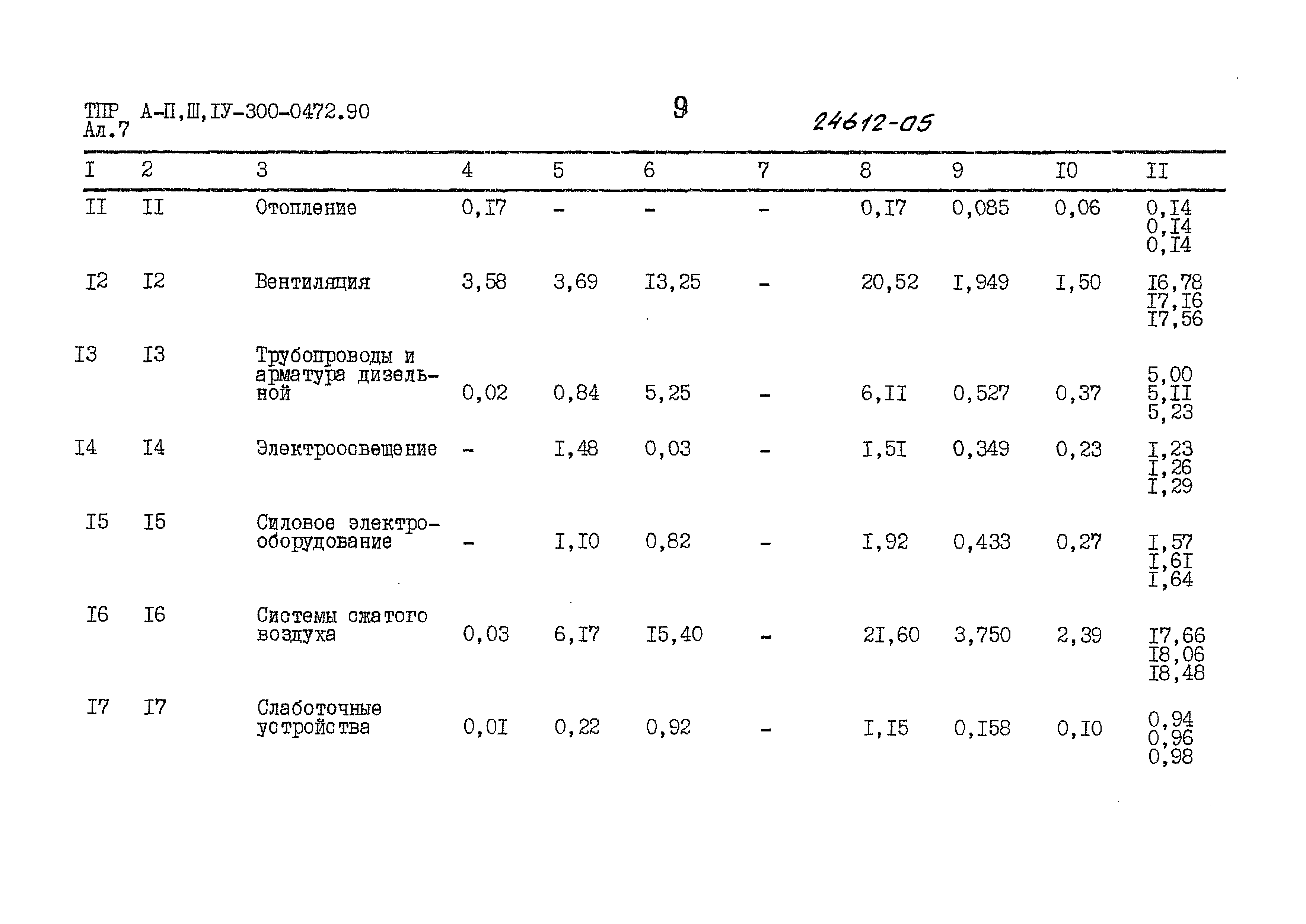 Типовые проектные решения А-II,III,IV-300-0472.90