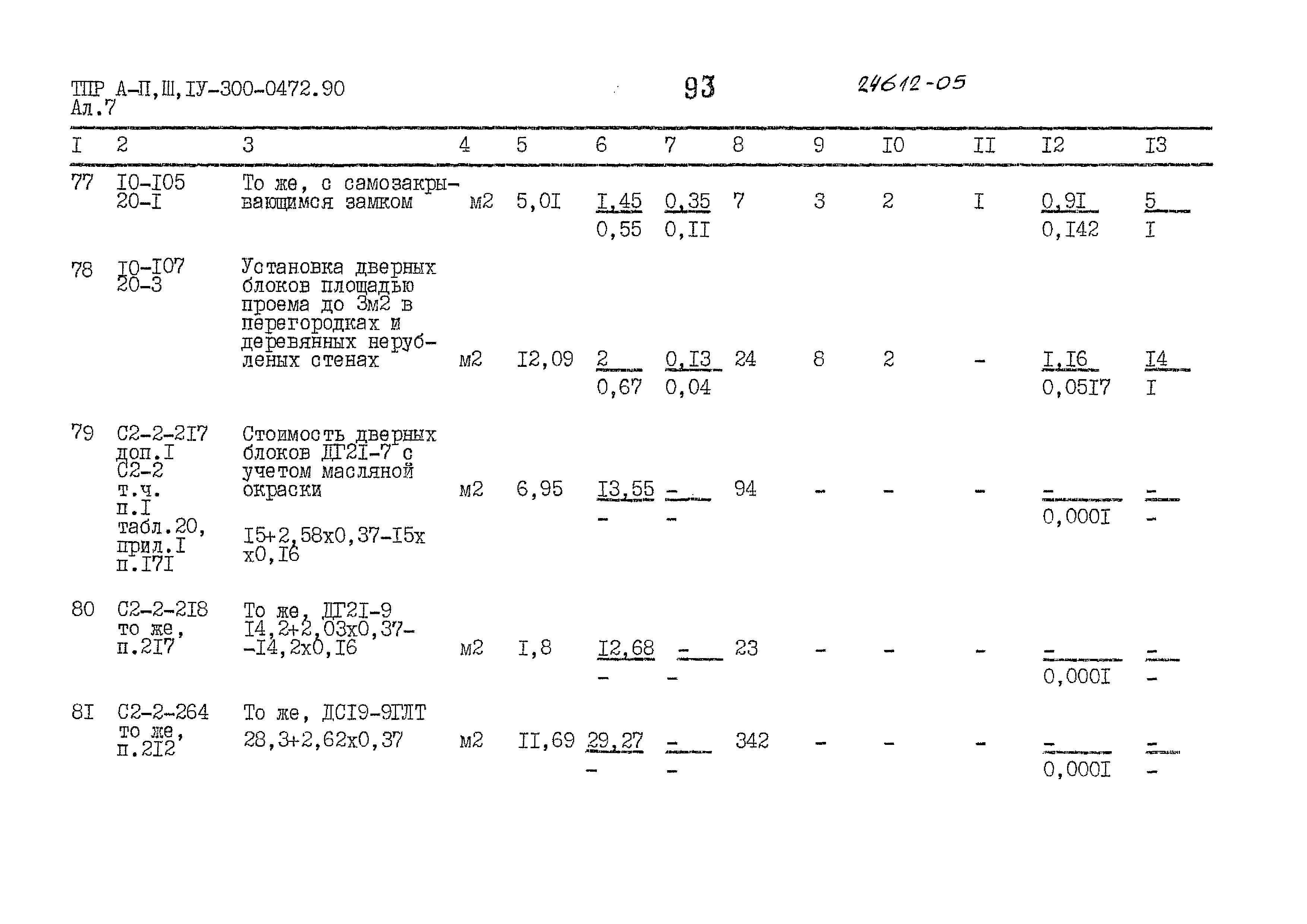 Типовые проектные решения А-II,III,IV-300-0472.90