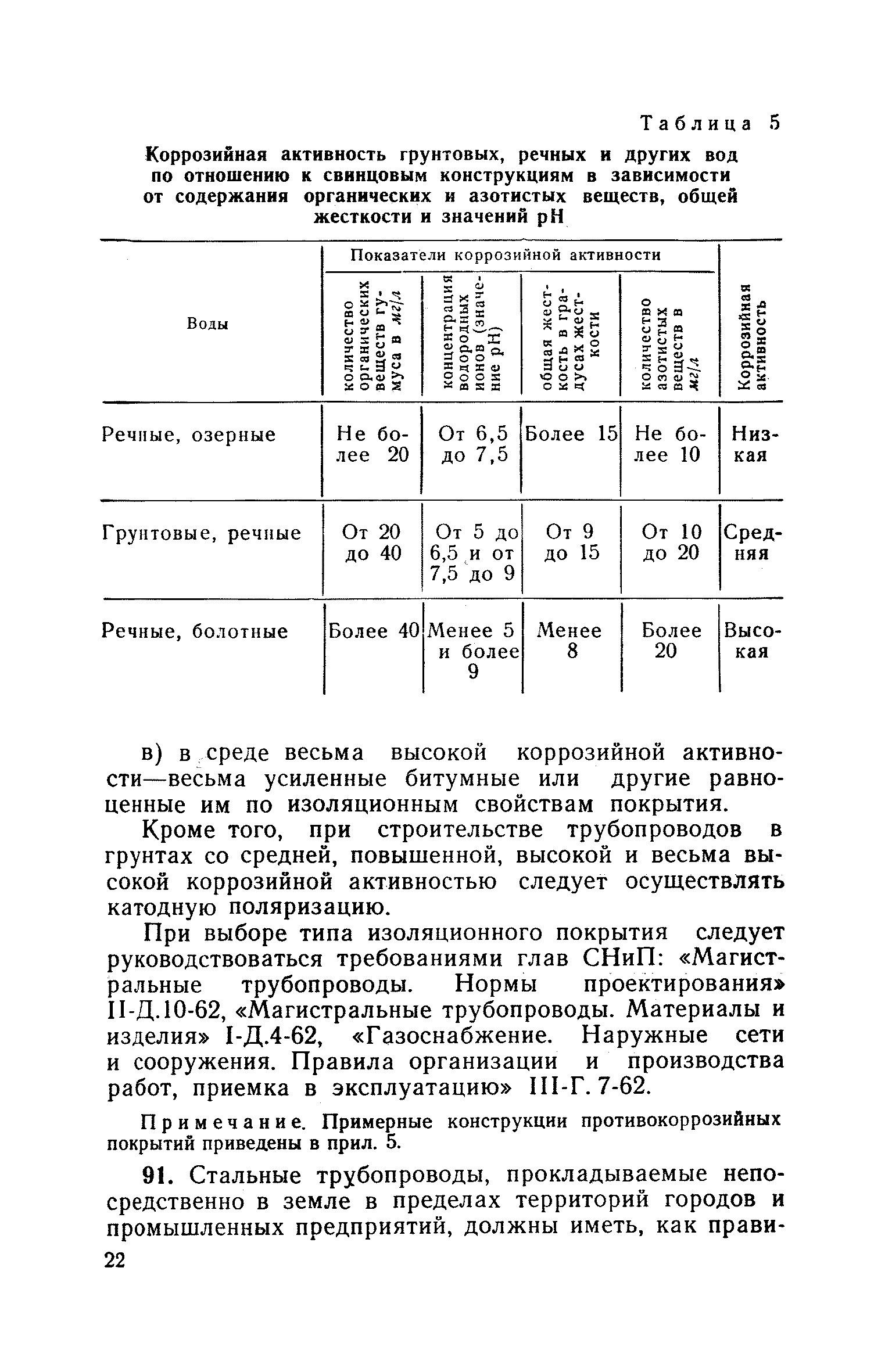 СН 266-63