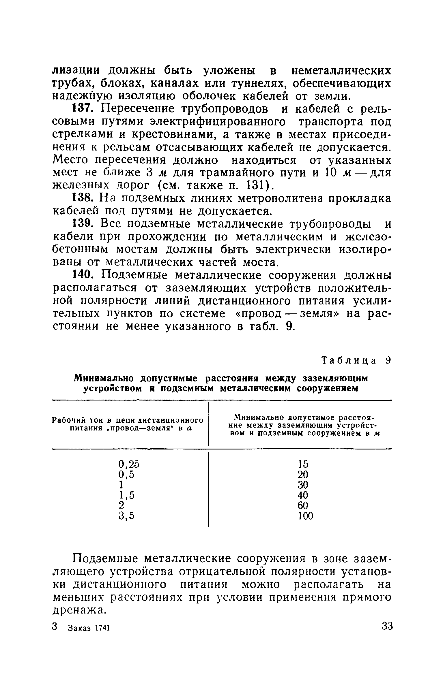 СН 266-63