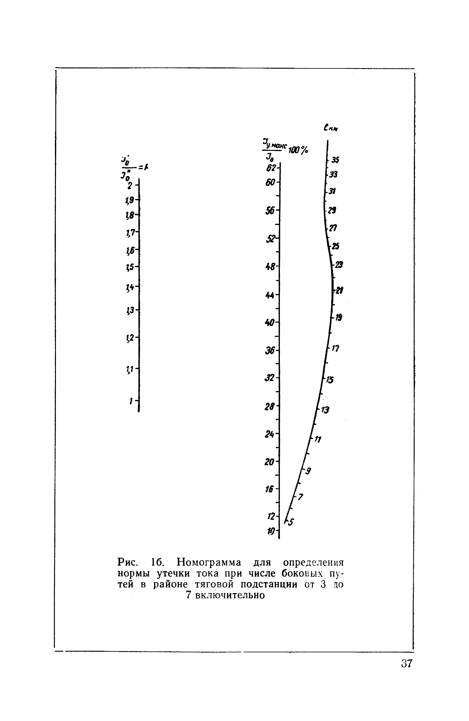 СН 266-63