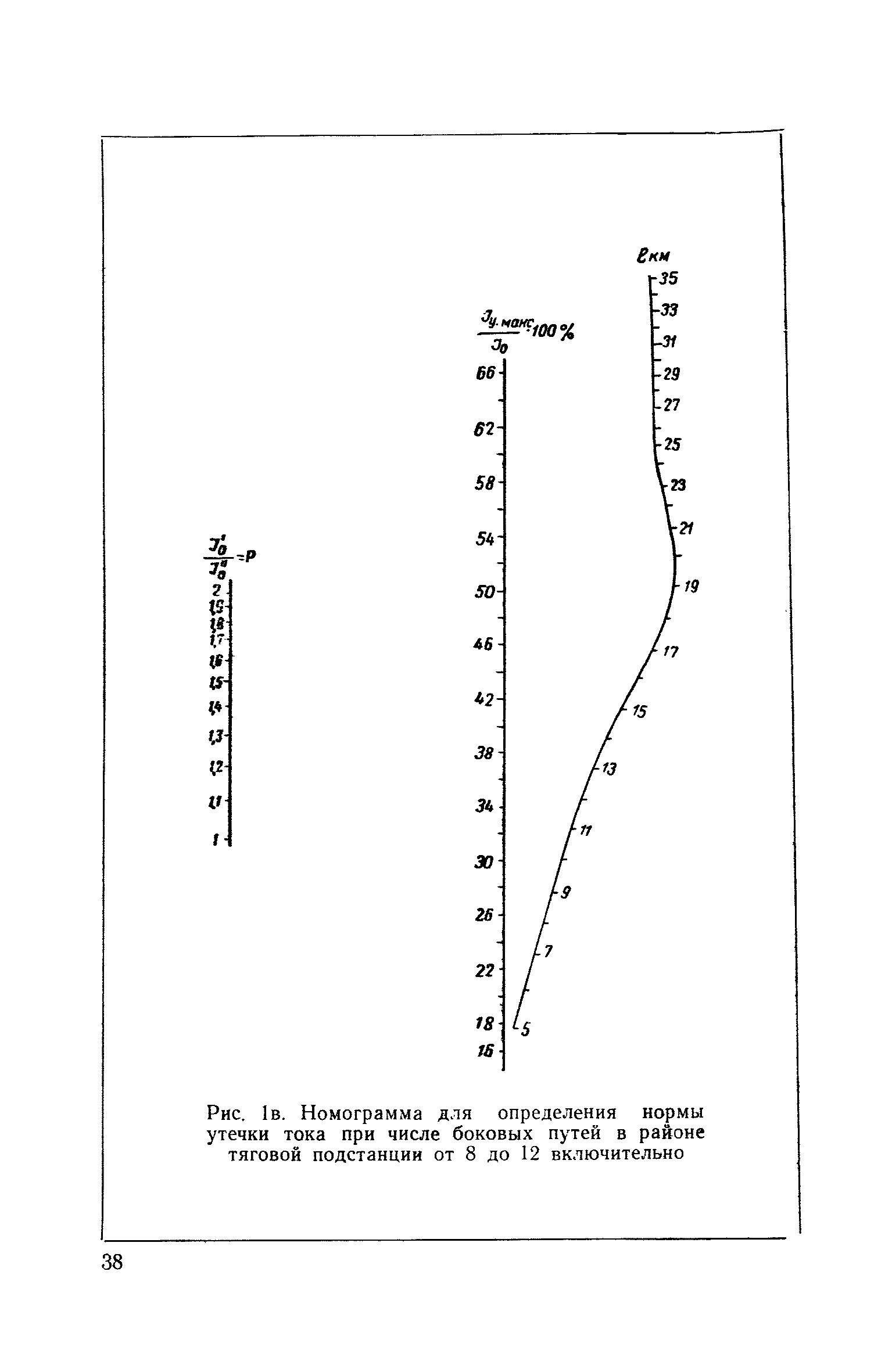 СН 266-63