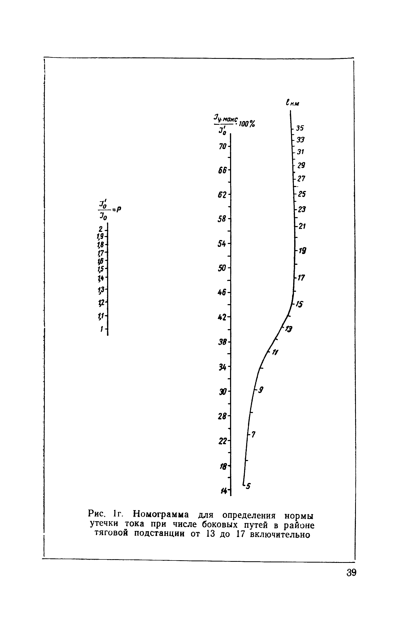 СН 266-63