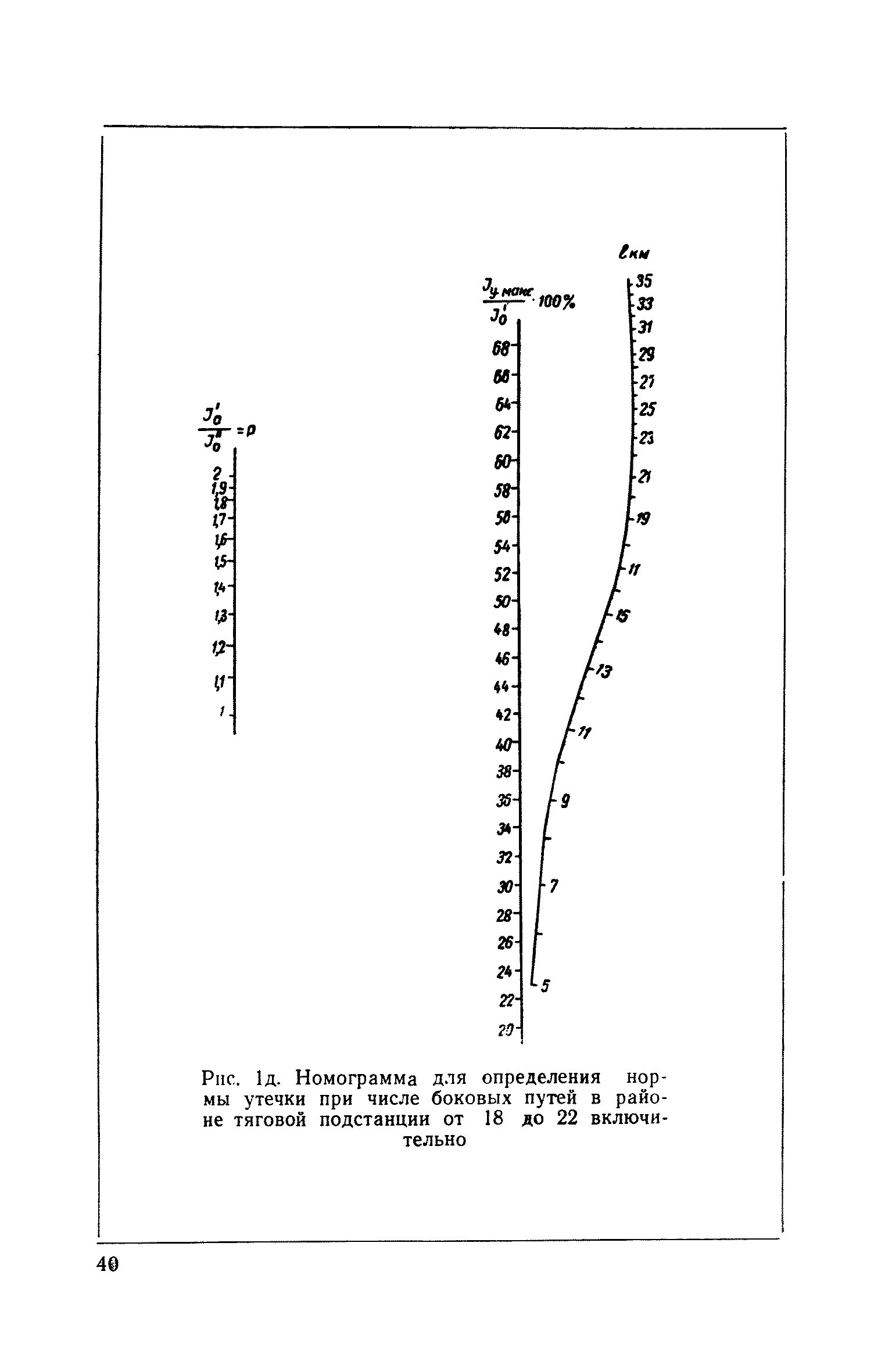 СН 266-63