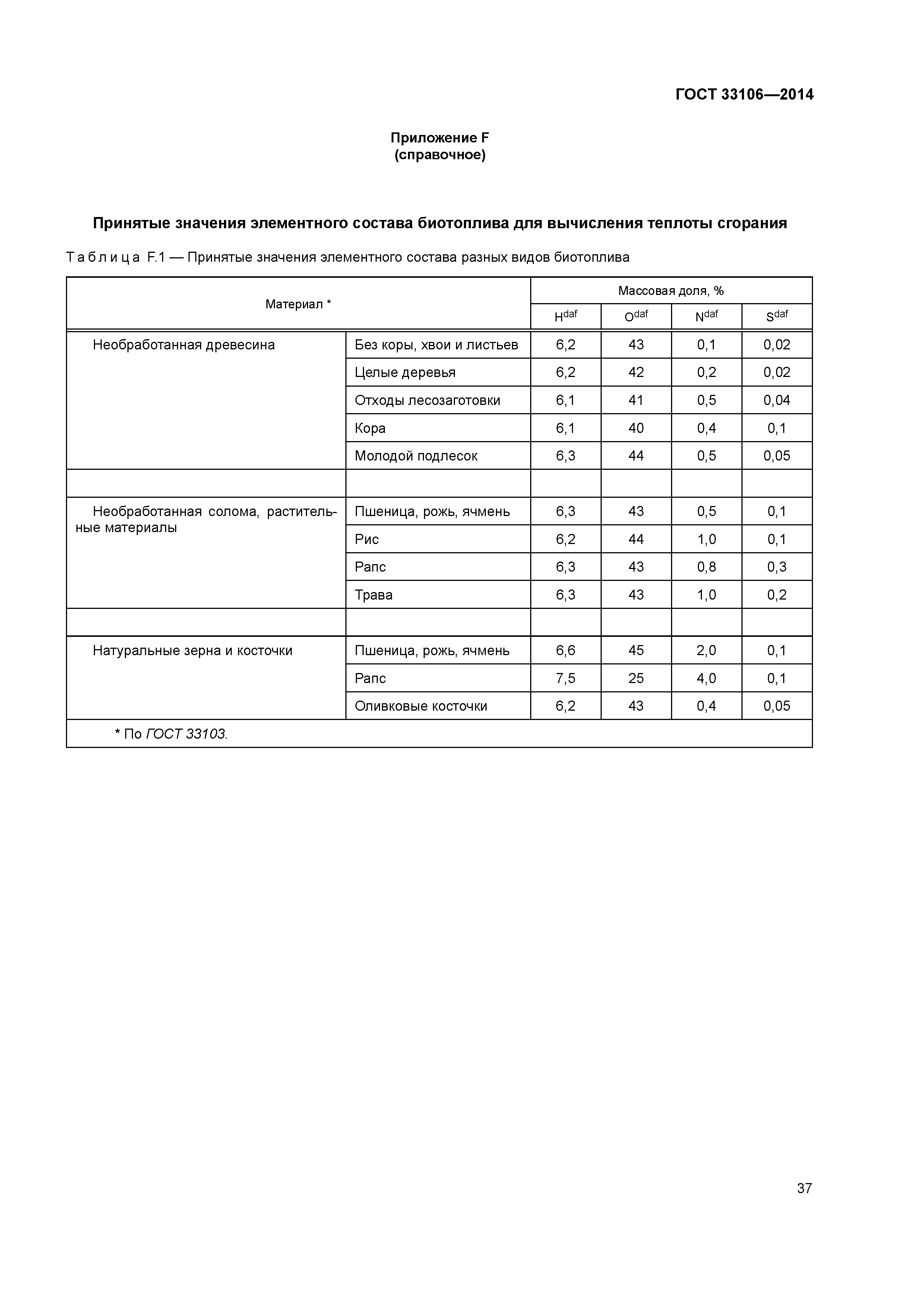 ГОСТ 33106-2014