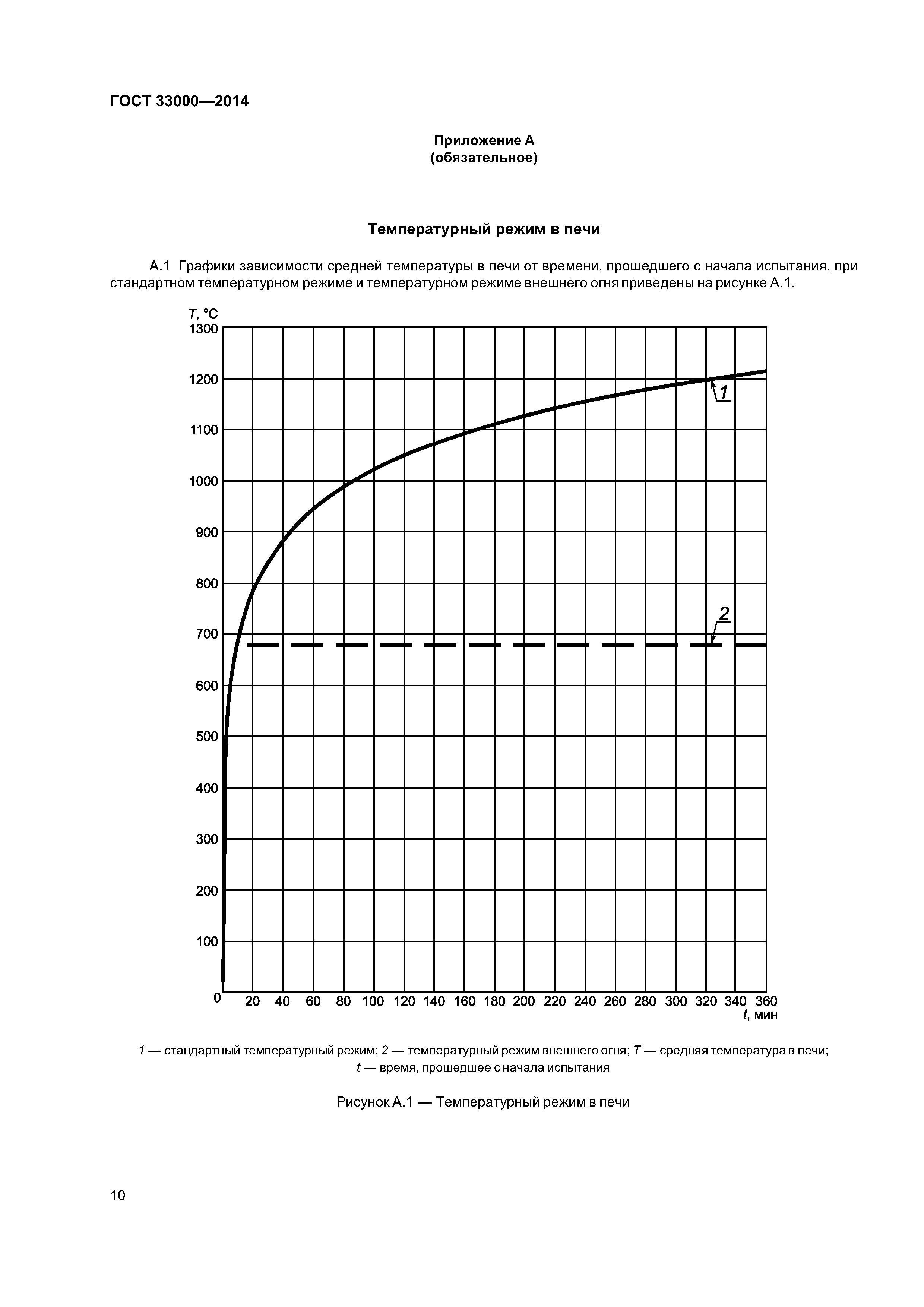 ГОСТ 33000-2014