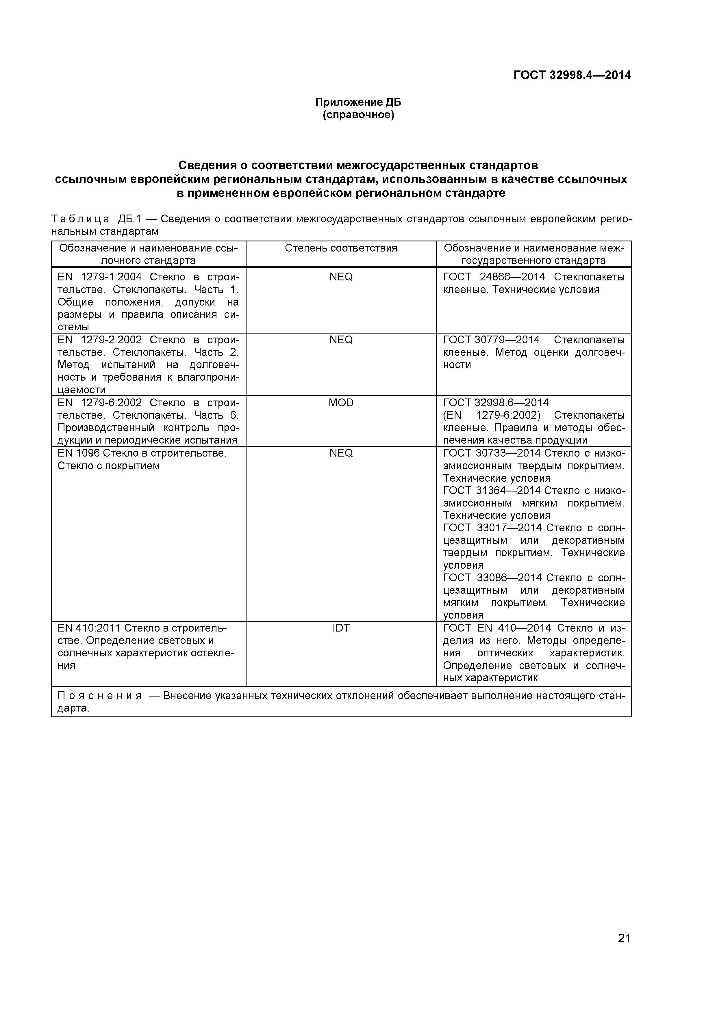 ГОСТ 32998.4-2014