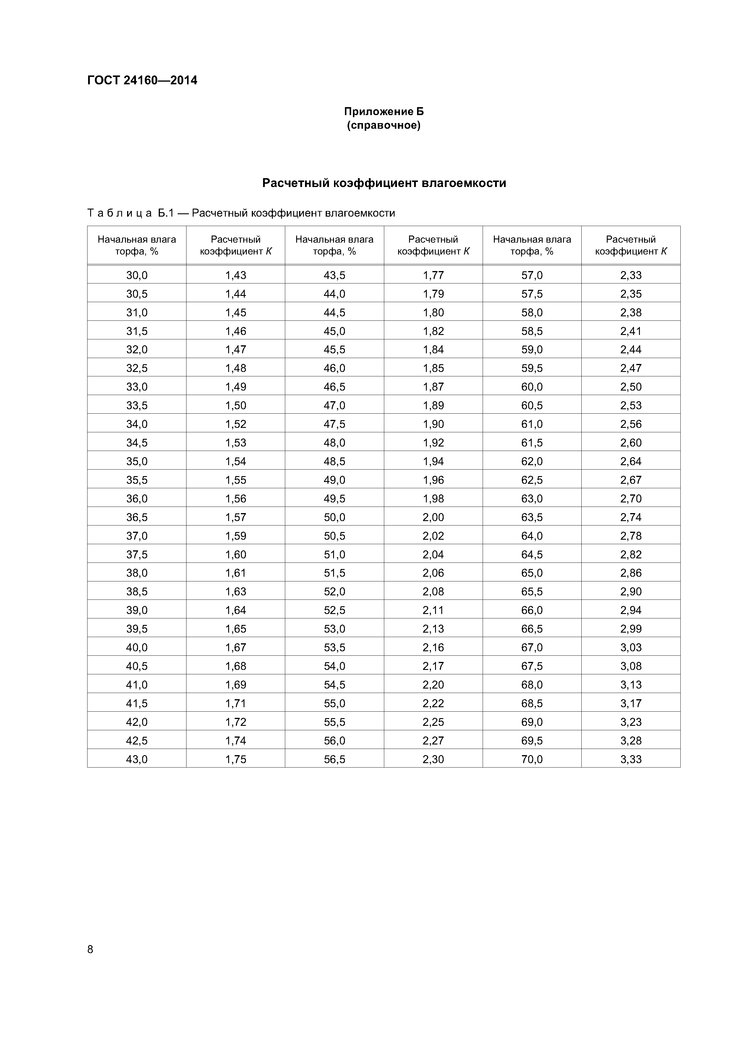 ГОСТ 24160-2014