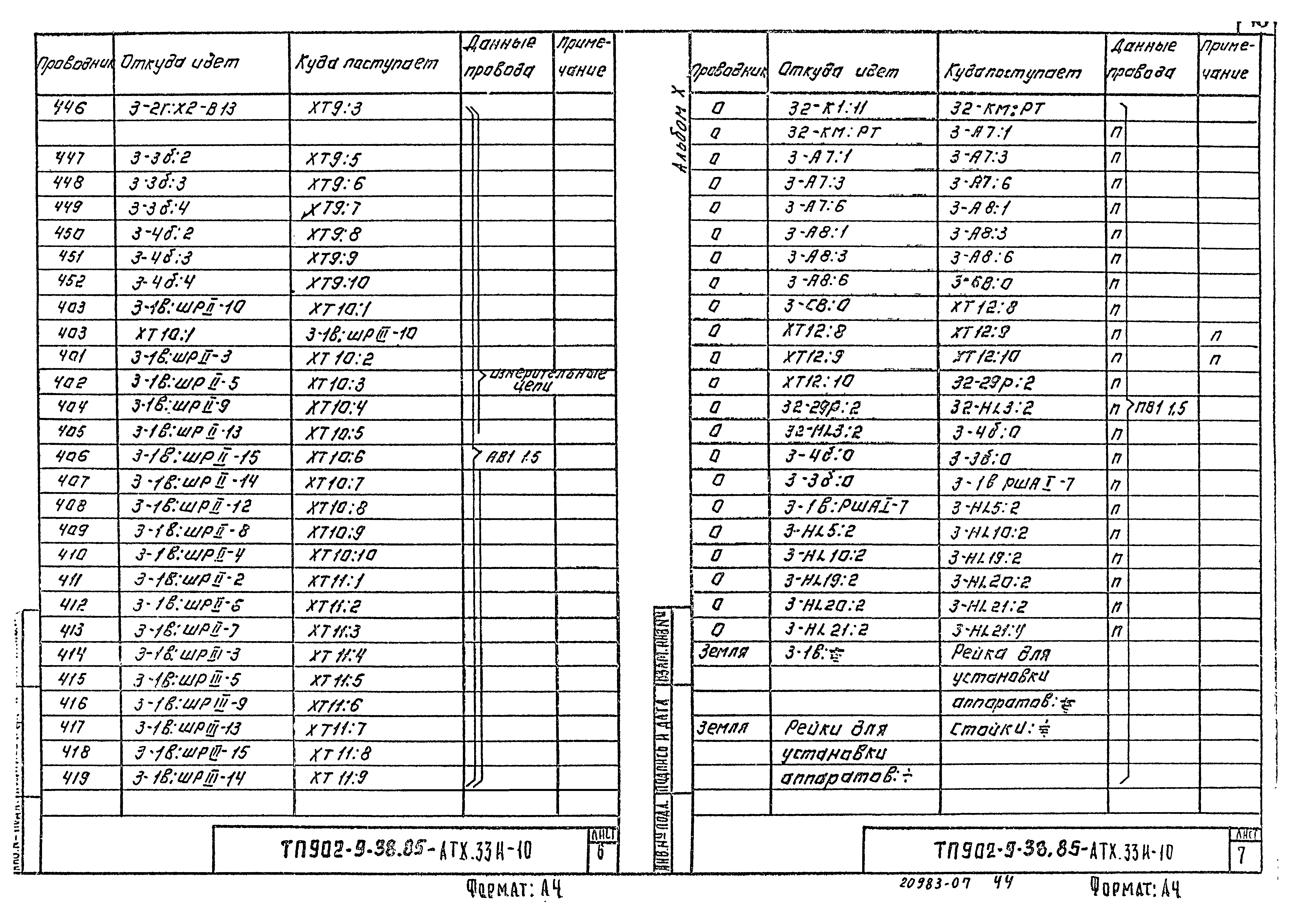 Типовой проект 902-9-38.85