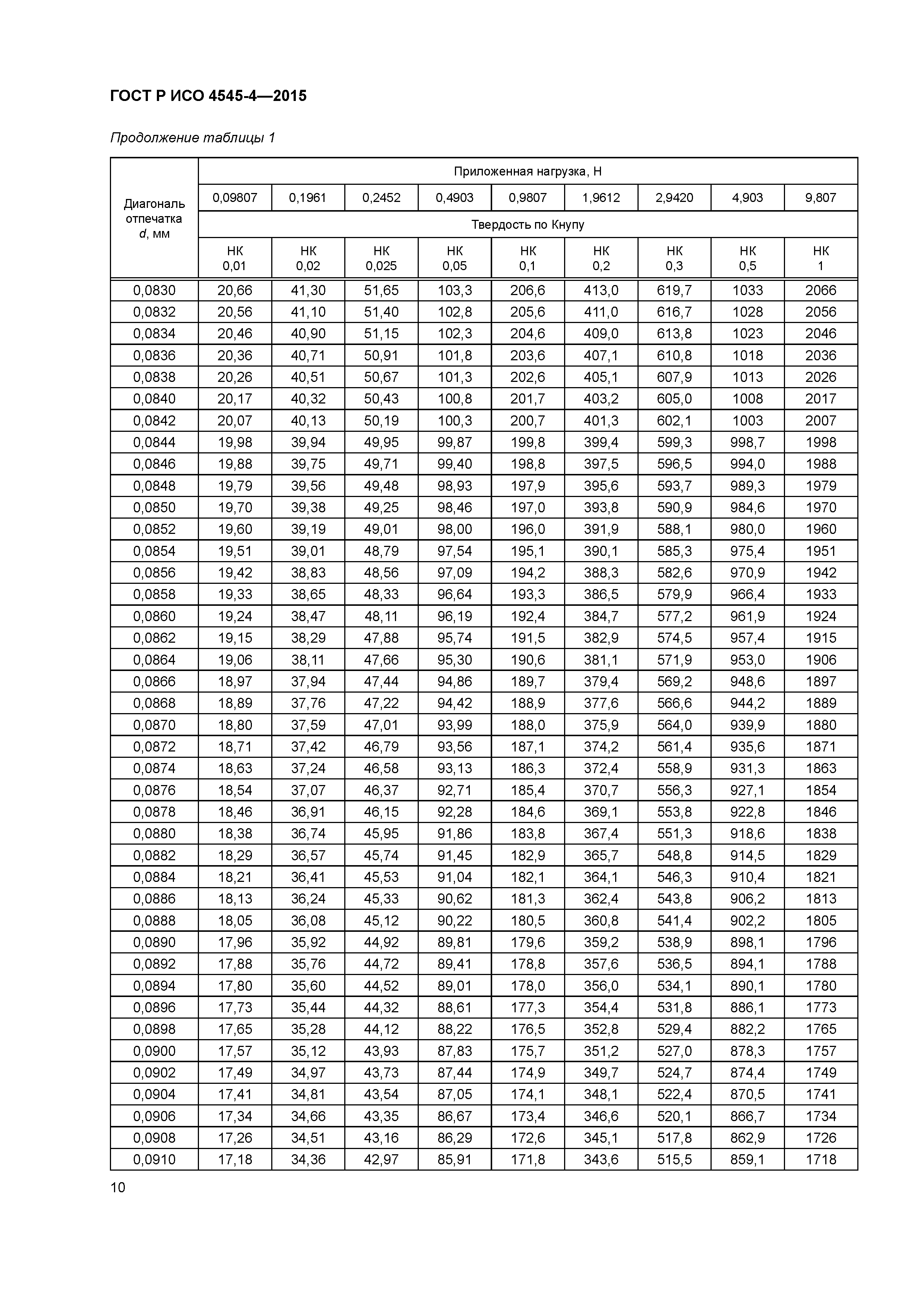 ГОСТ Р ИСО 4545-4-2015