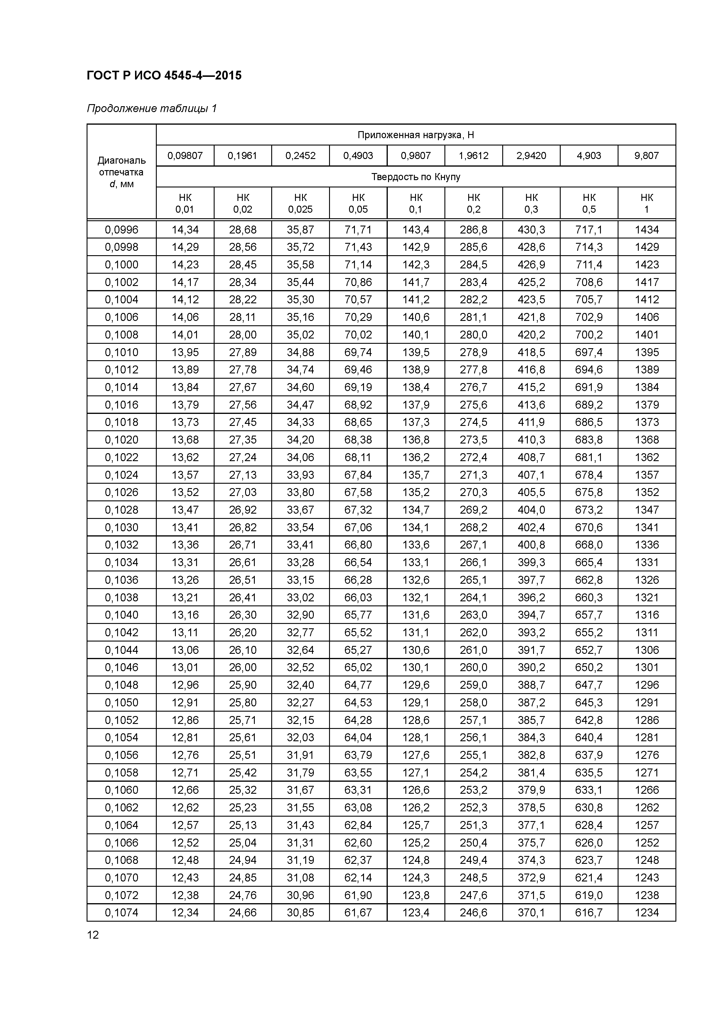 ГОСТ Р ИСО 4545-4-2015