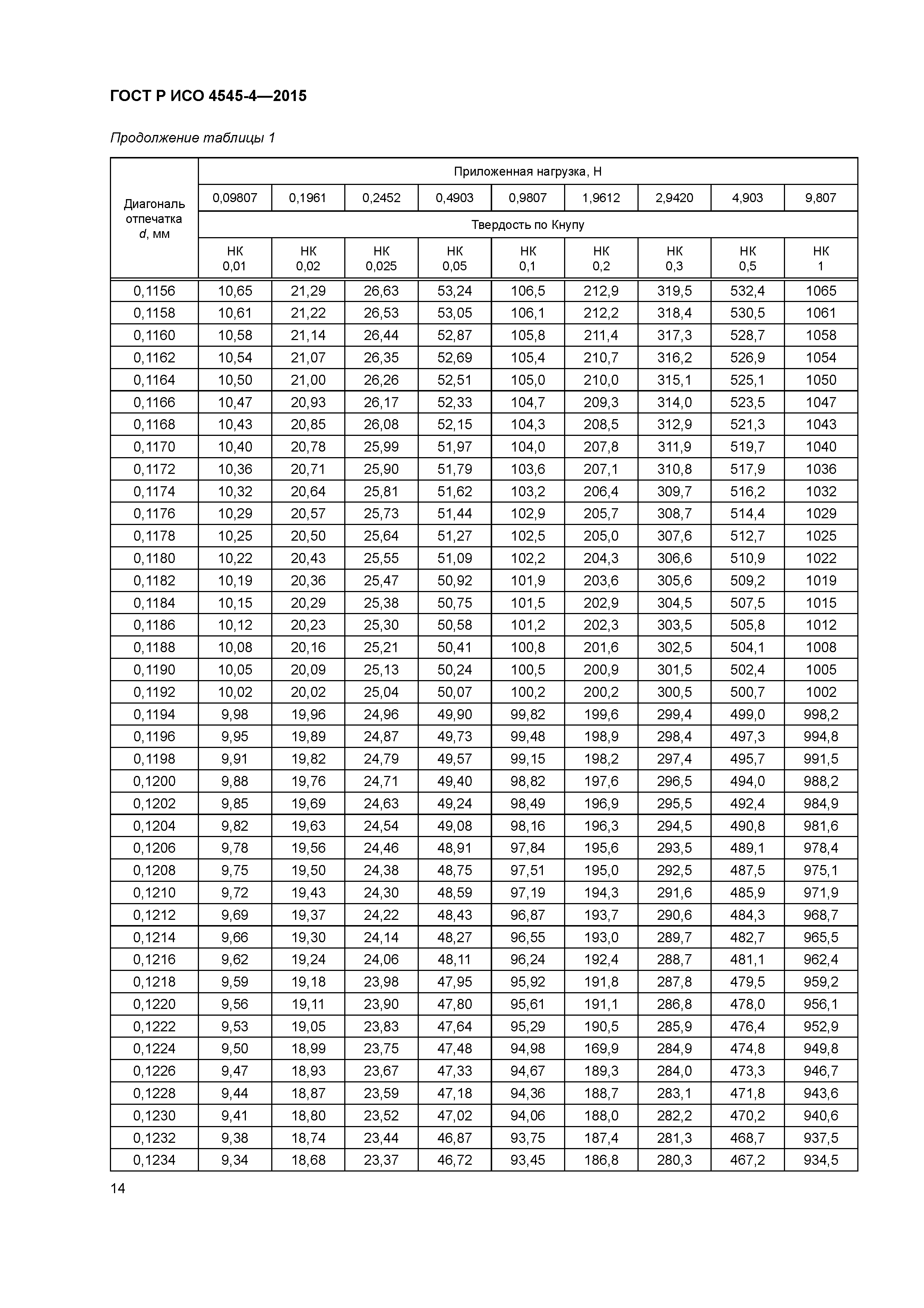 ГОСТ Р ИСО 4545-4-2015